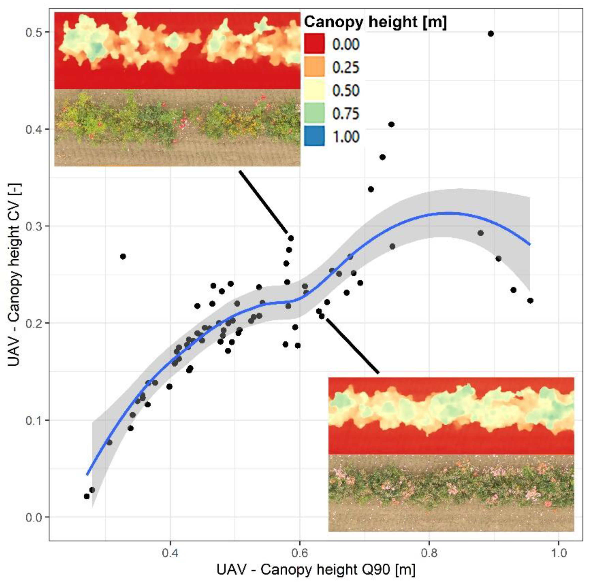 Horticulturae 08 01186 g009