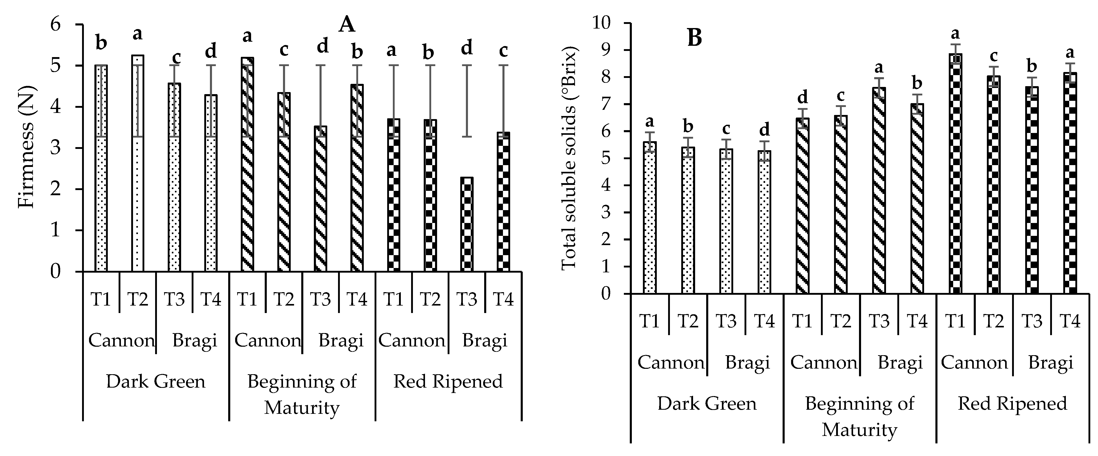 Horticulturae 08 01187 g001