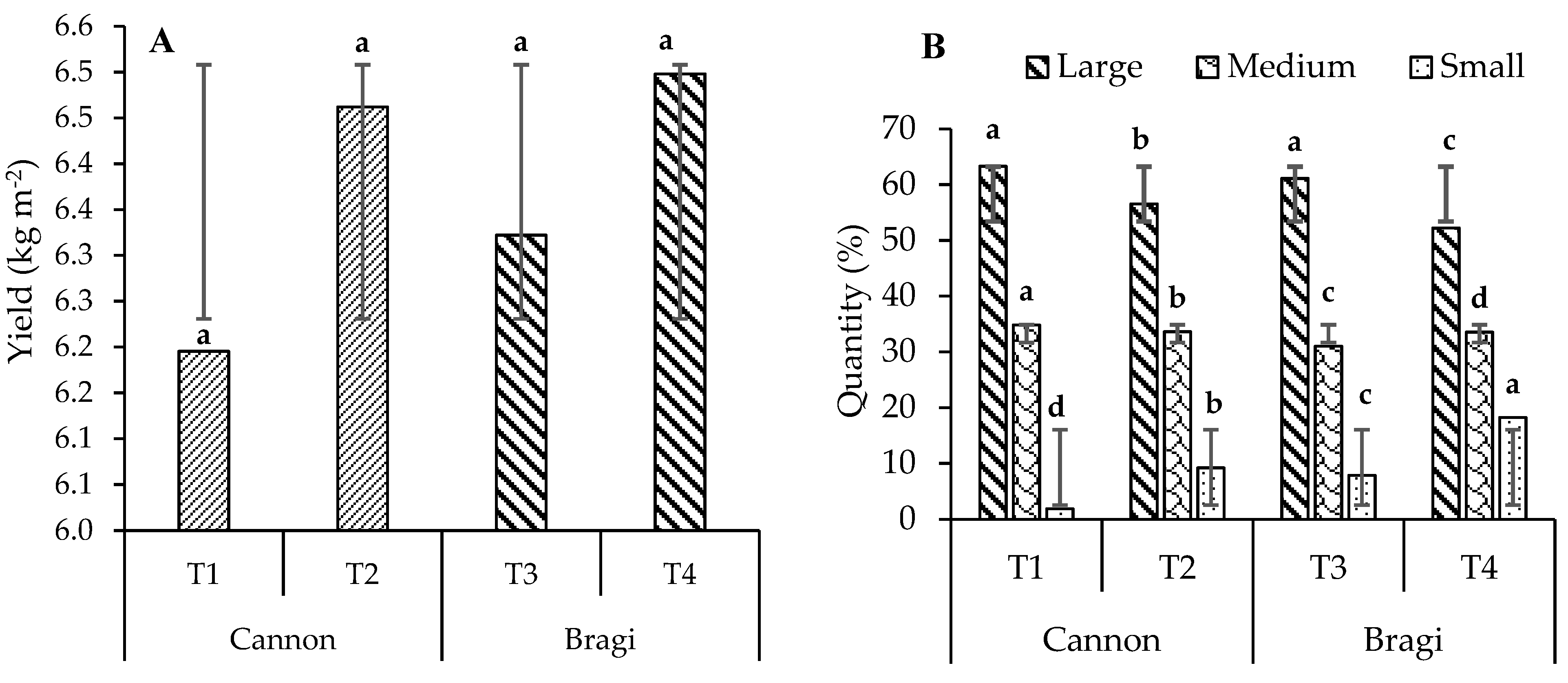 Horticulturae 08 01187 g002