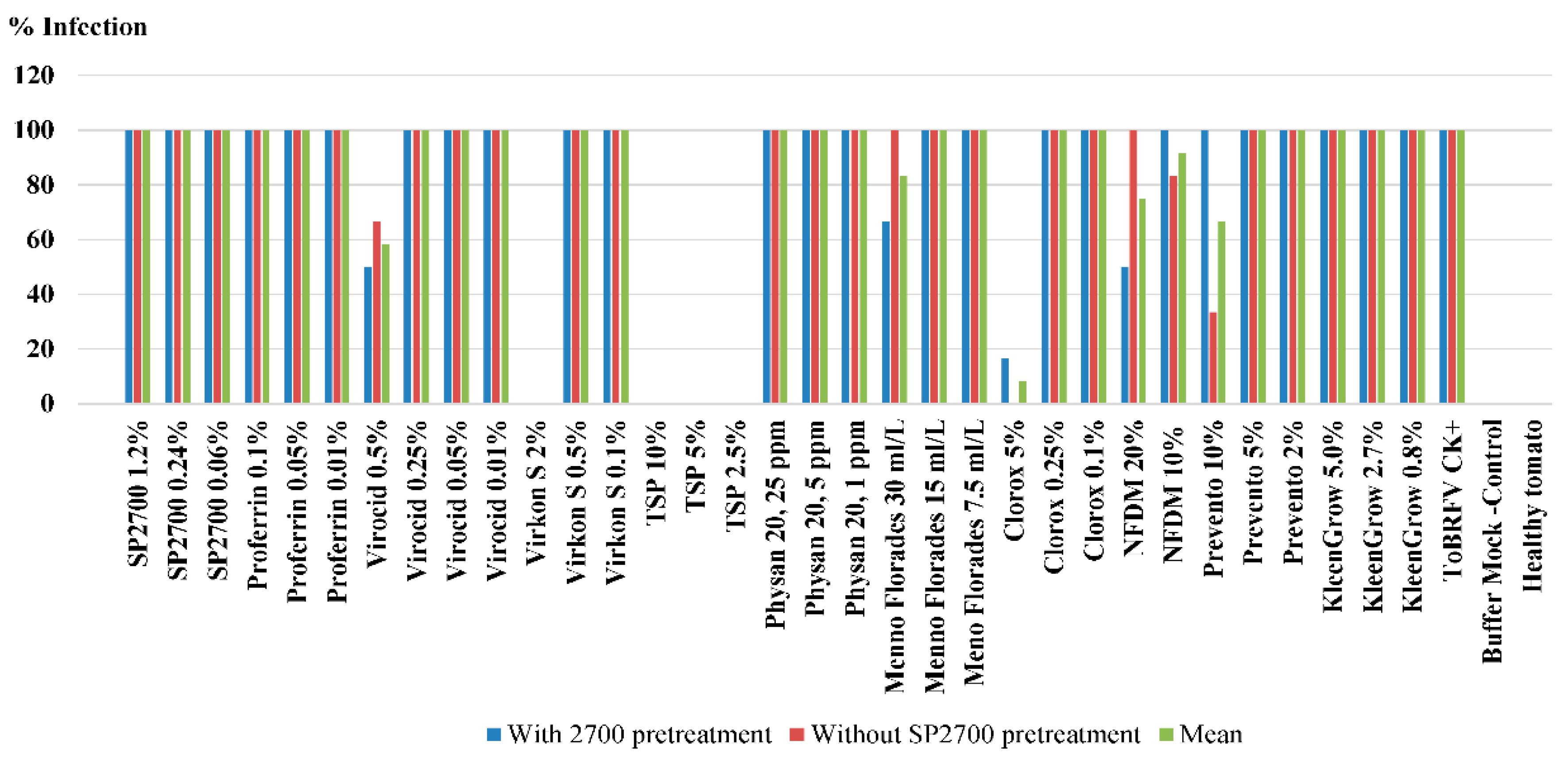 Horticulturae 08 01193 g002
