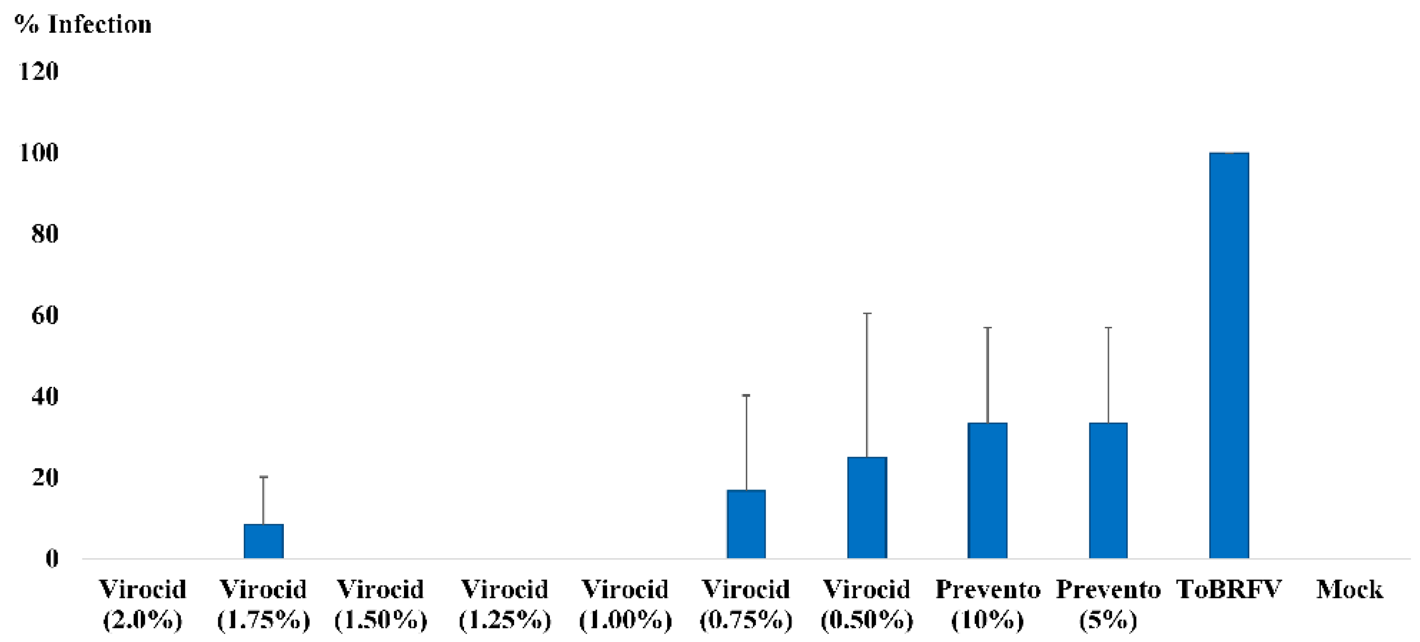 Horticulturae 08 01193 g004