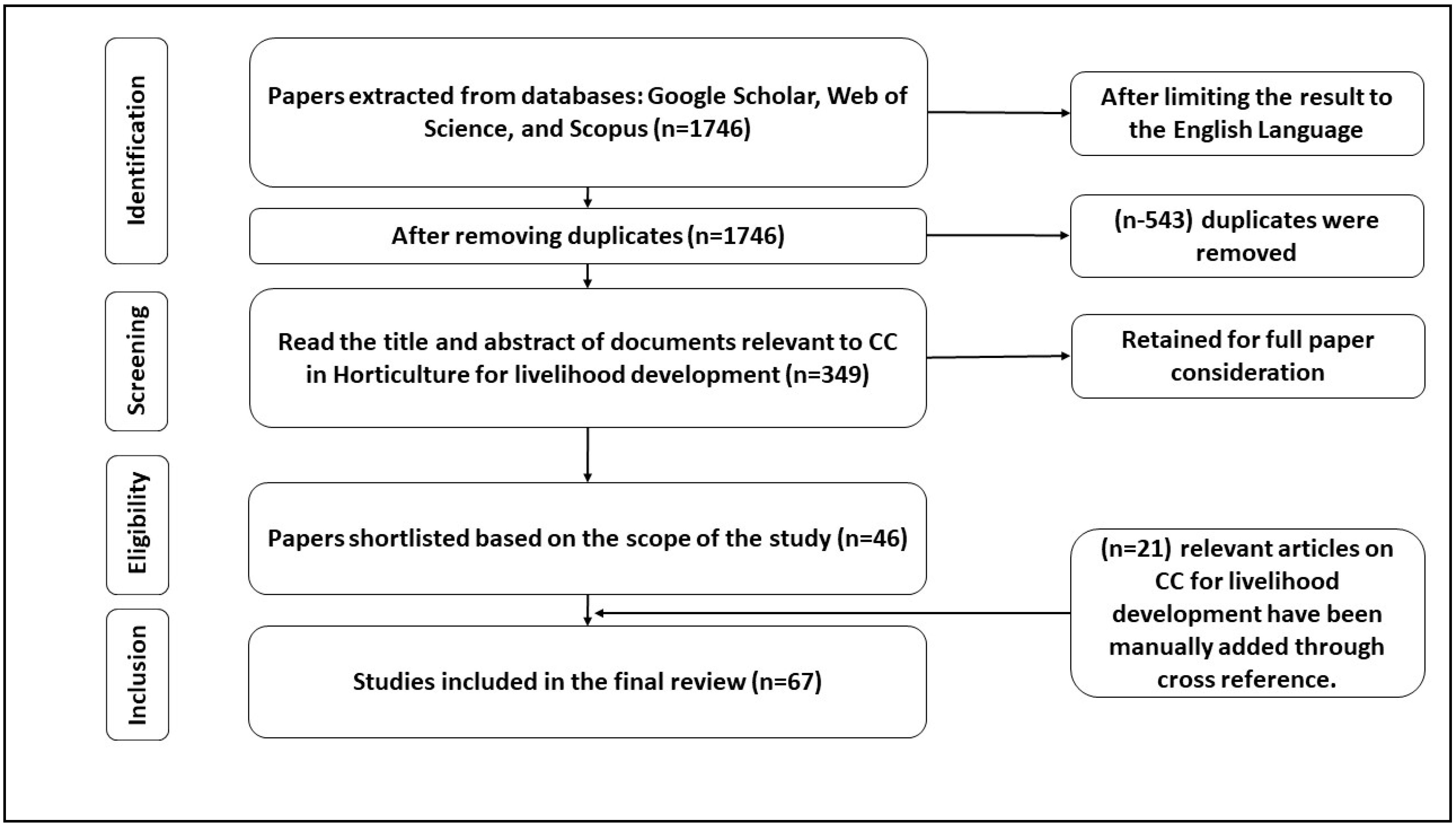 Horticulturae 08 01196 g001