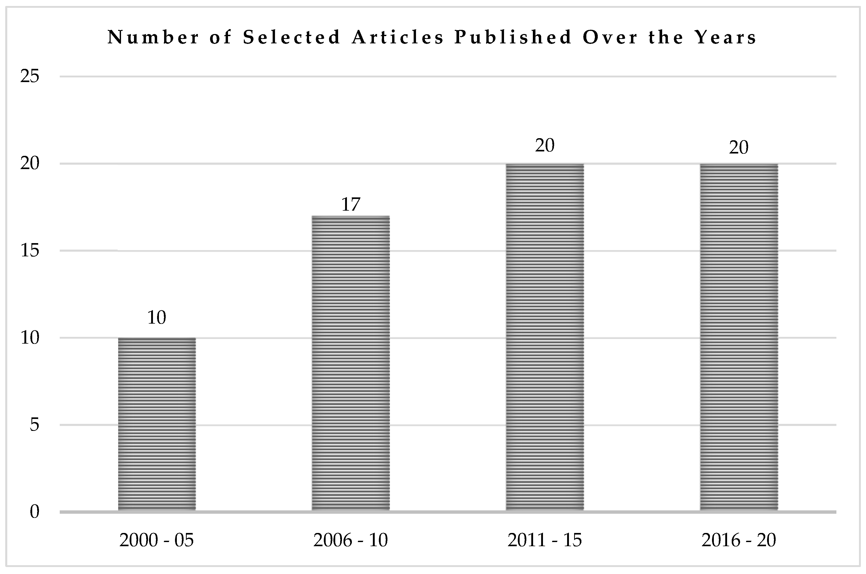 Horticulturae 08 01196 g002