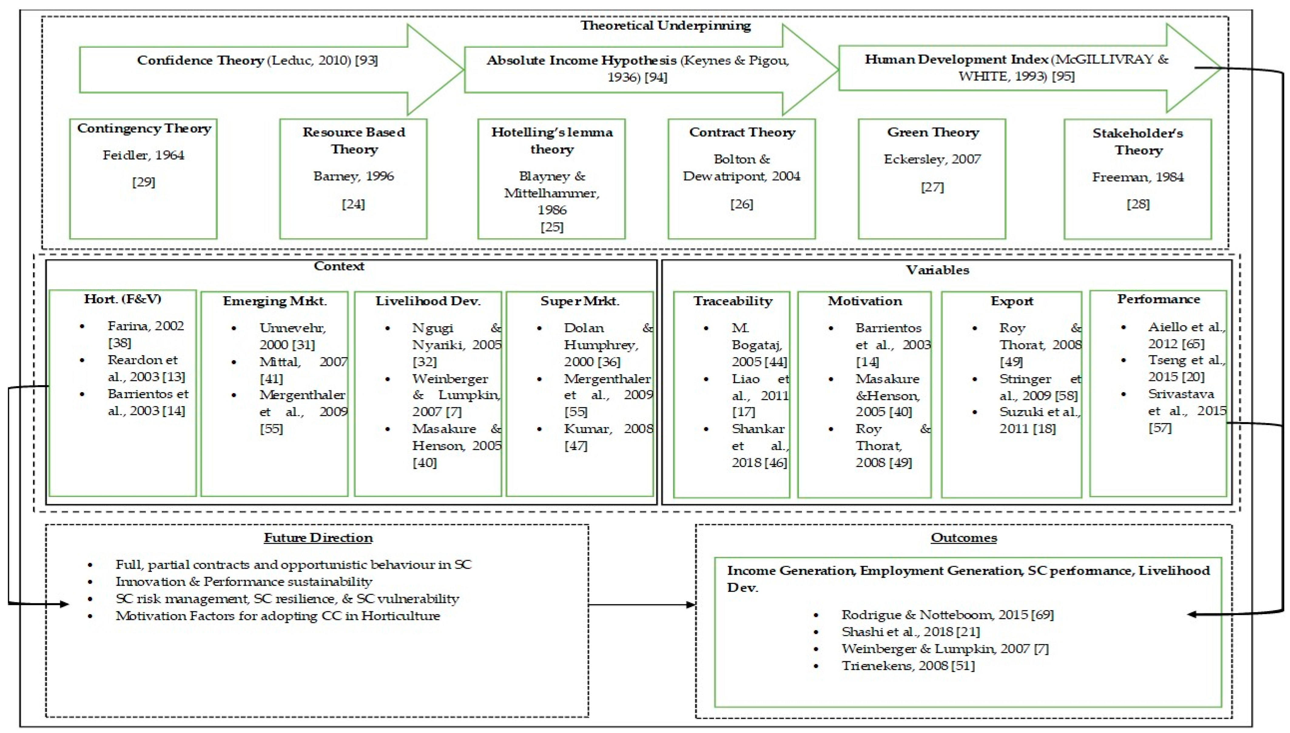 Horticulturae 08 01196 g003