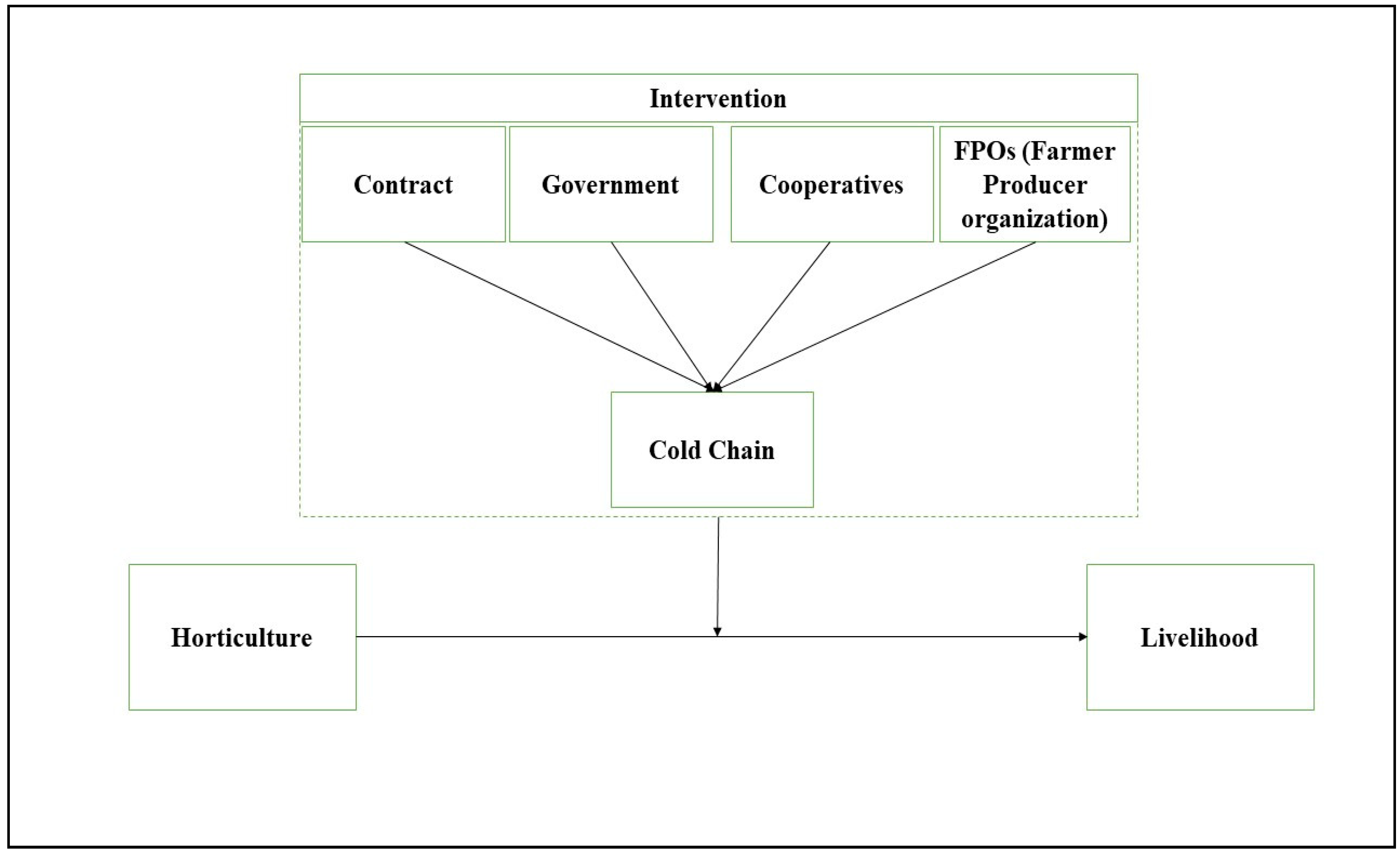 Horticulturae 08 01196 g004