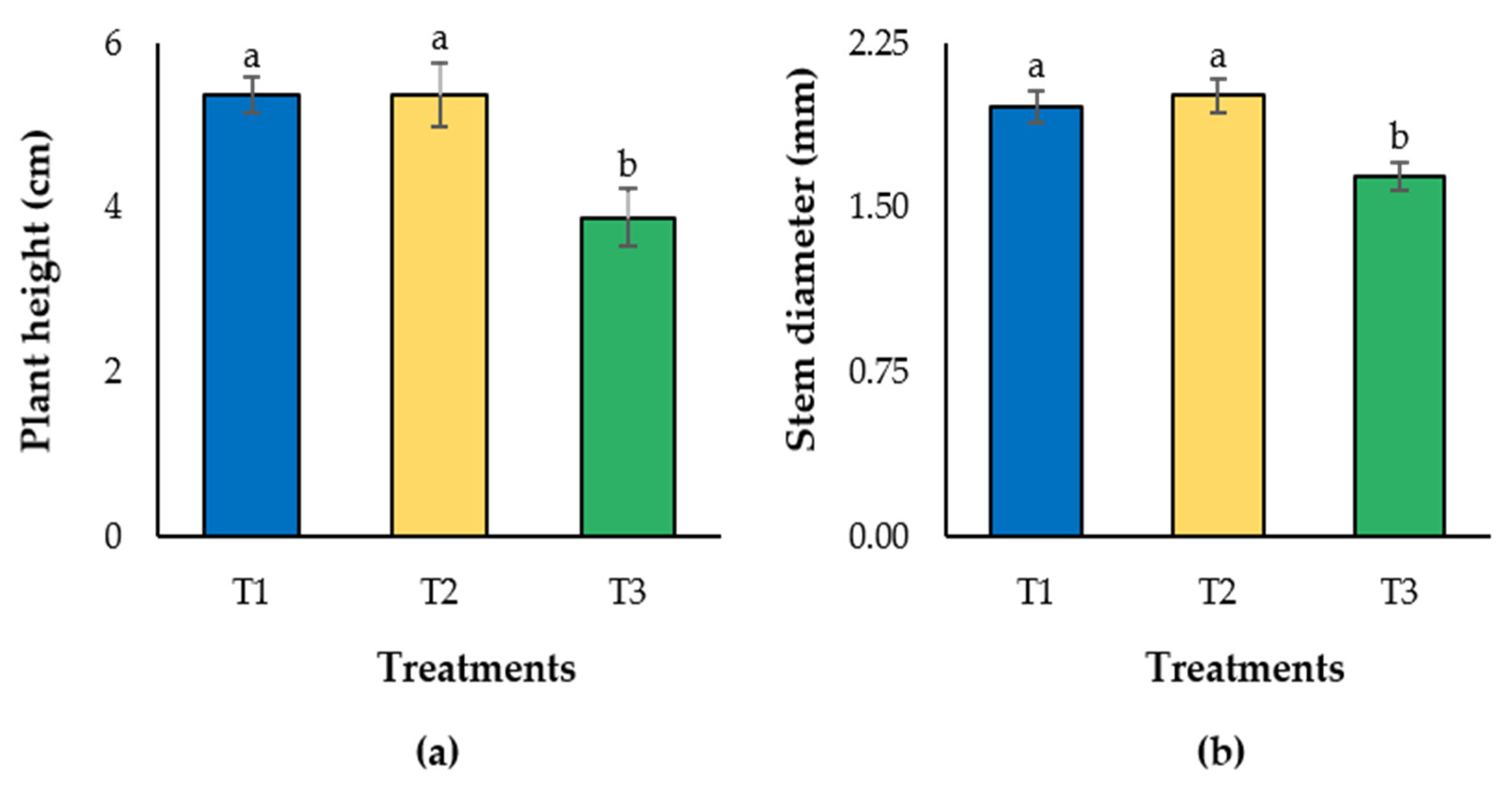 Horticulturae 08 01200 g002