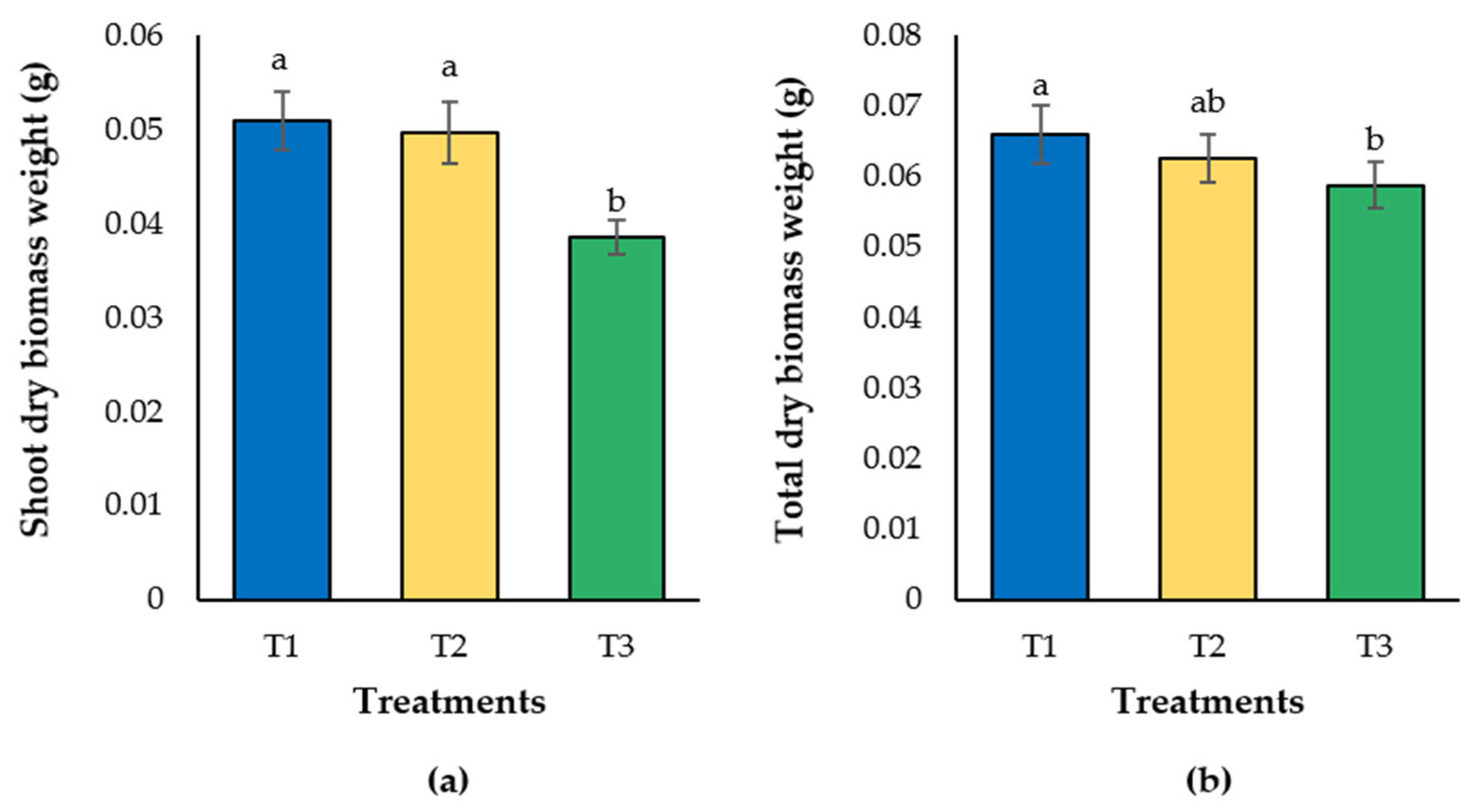 Horticulturae 08 01200 g003