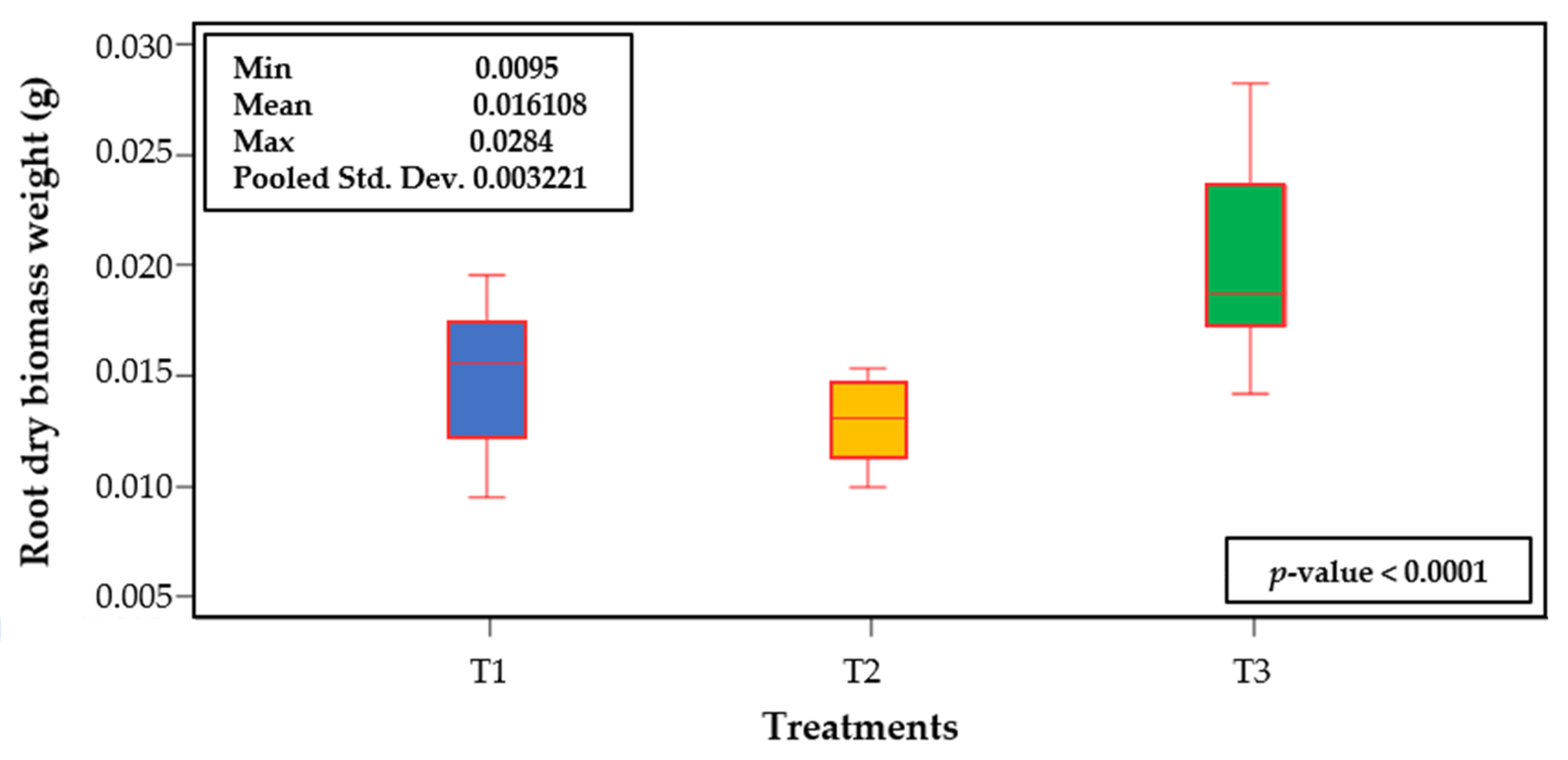 Horticulturae 08 01200 g004
