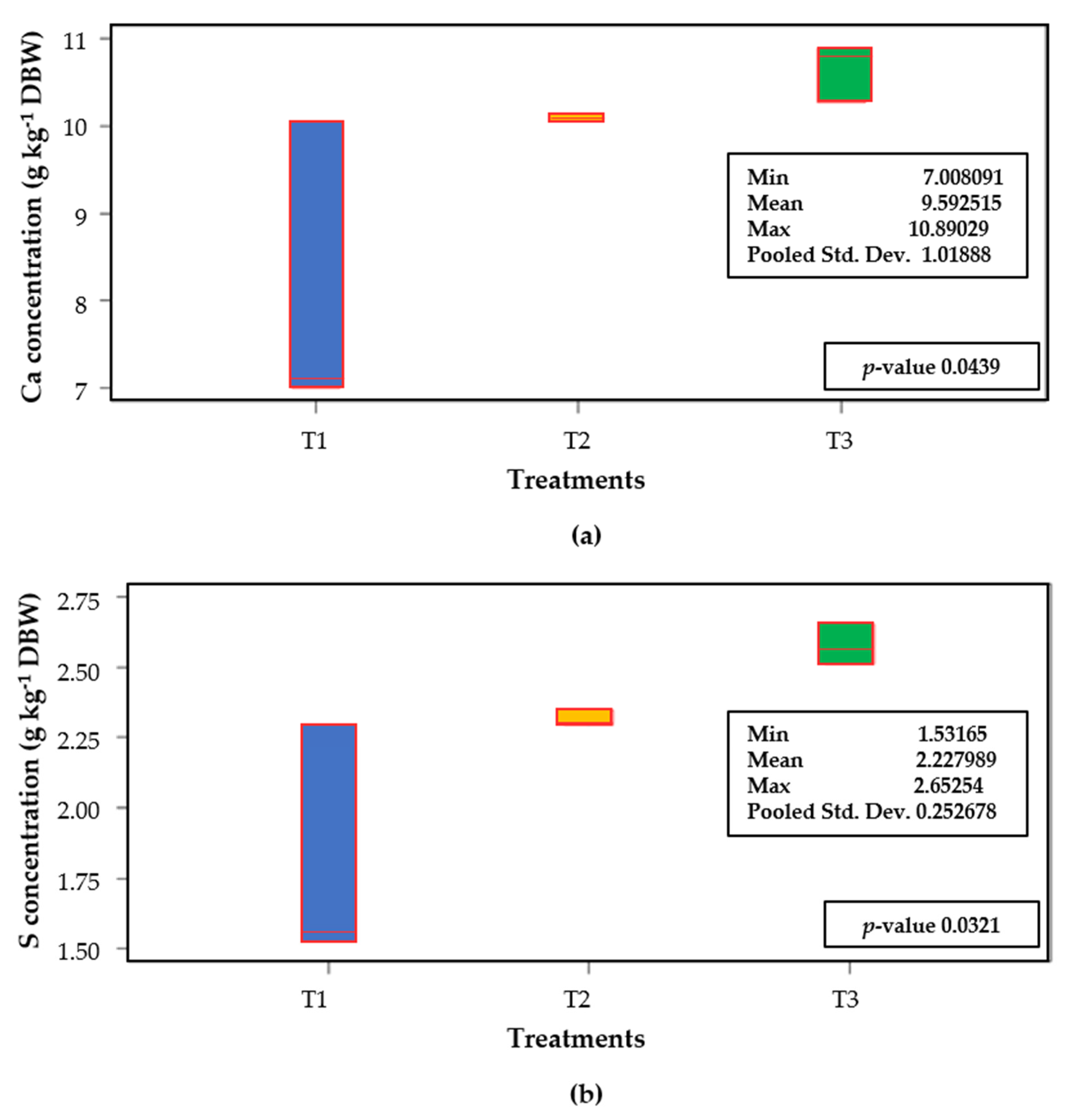Horticulturae 08 01200 g005
