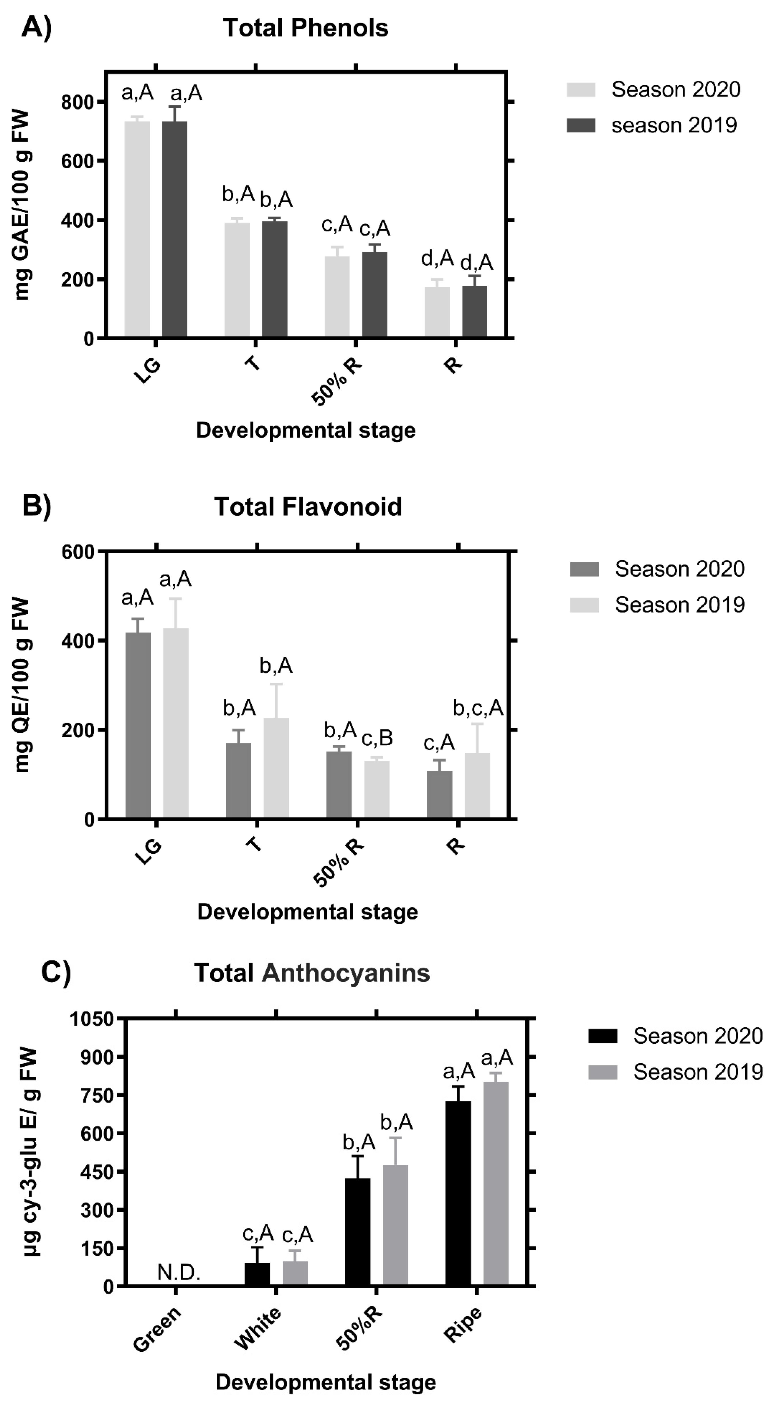 Horticulturae 09 00013 g004