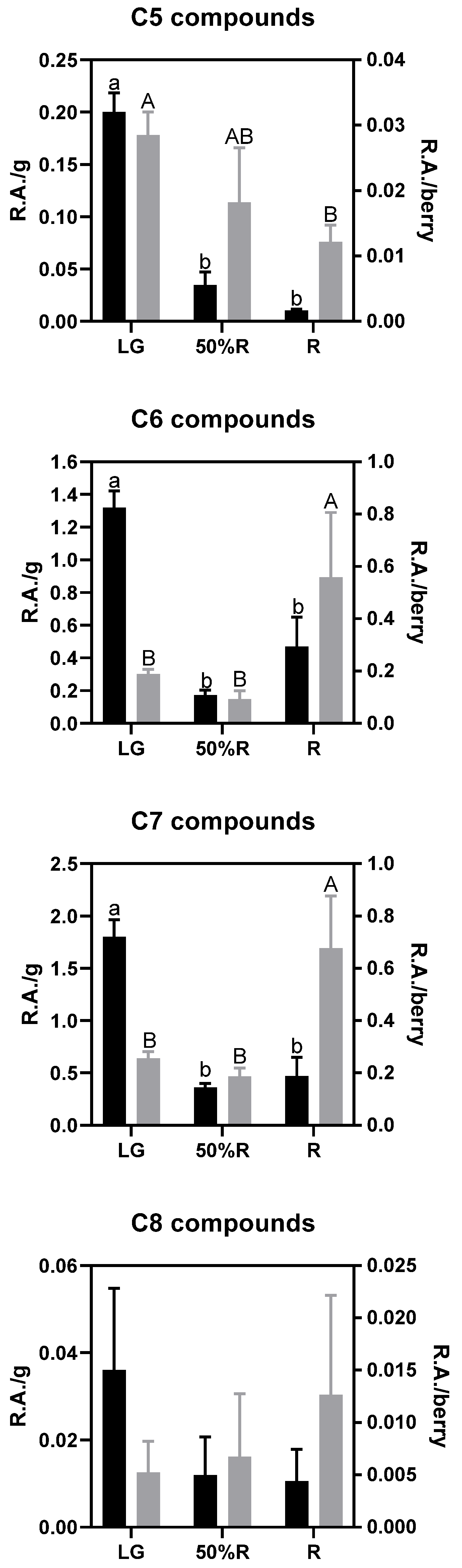 Horticulturae 09 00013 g006