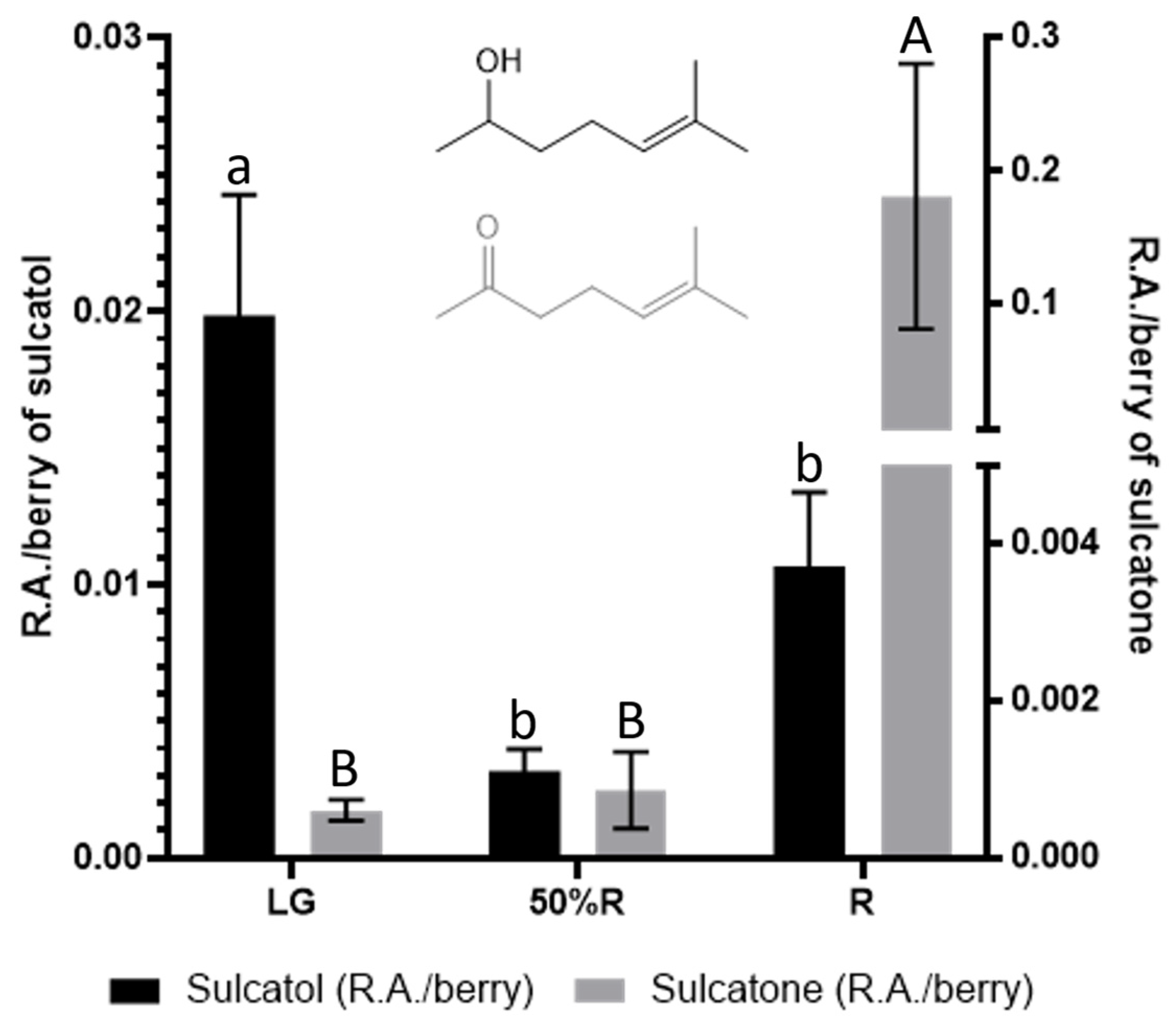Horticulturae 09 00013 g007