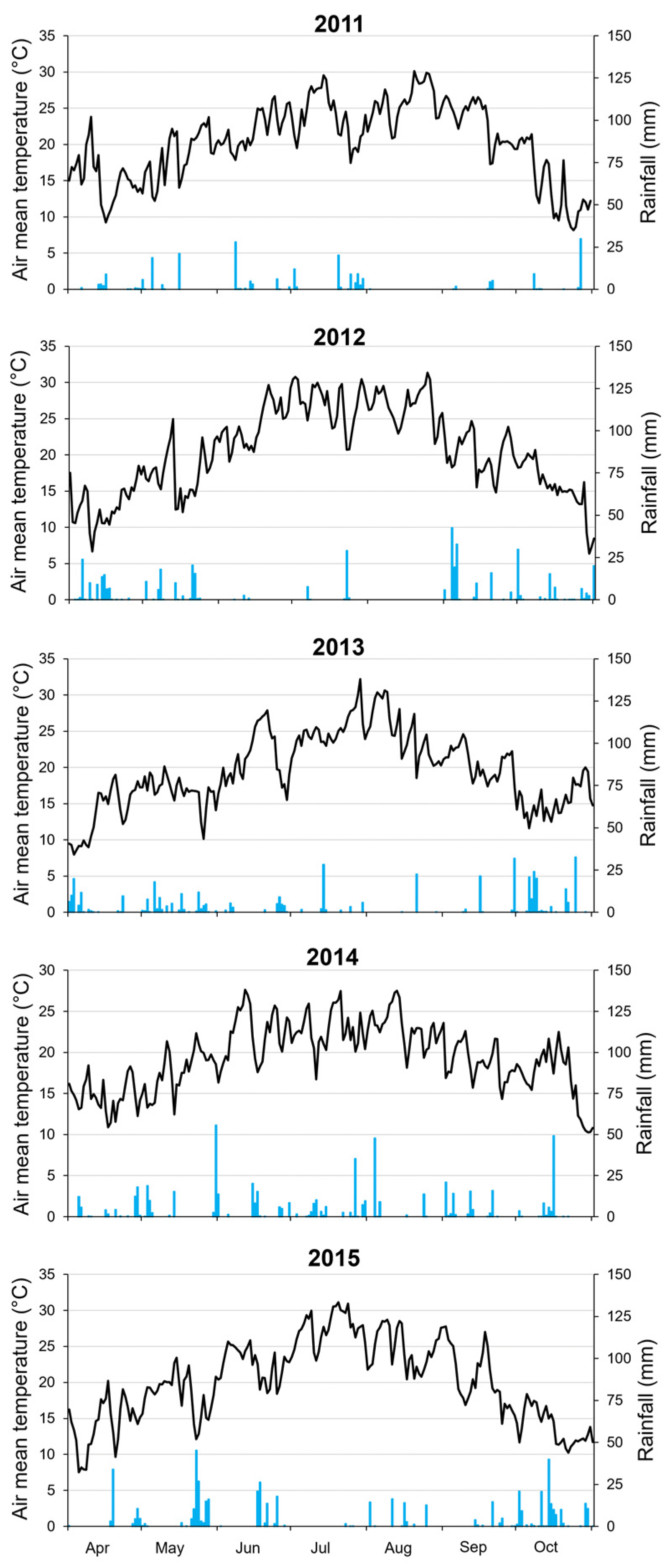 Horticulturae 09 00021 g002 Horticulturae 09 00021 g002