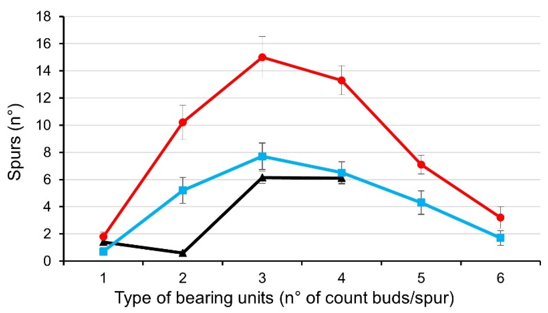 Horticulturae 09 00021 g003 Horticulturae 09 00021 g003