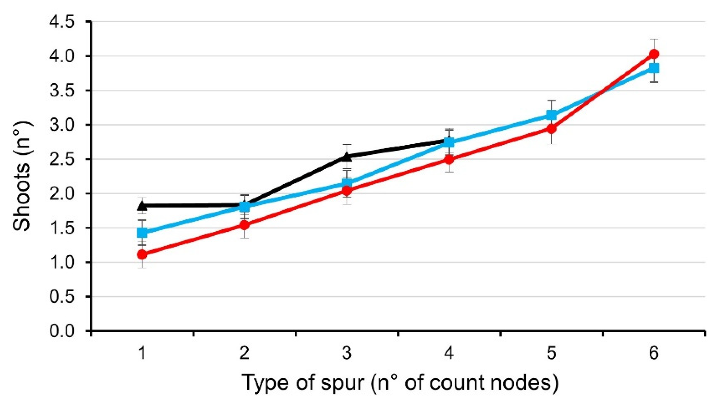 Horticulturae 09 00021 g004 Horticulturae 09 00021 g004