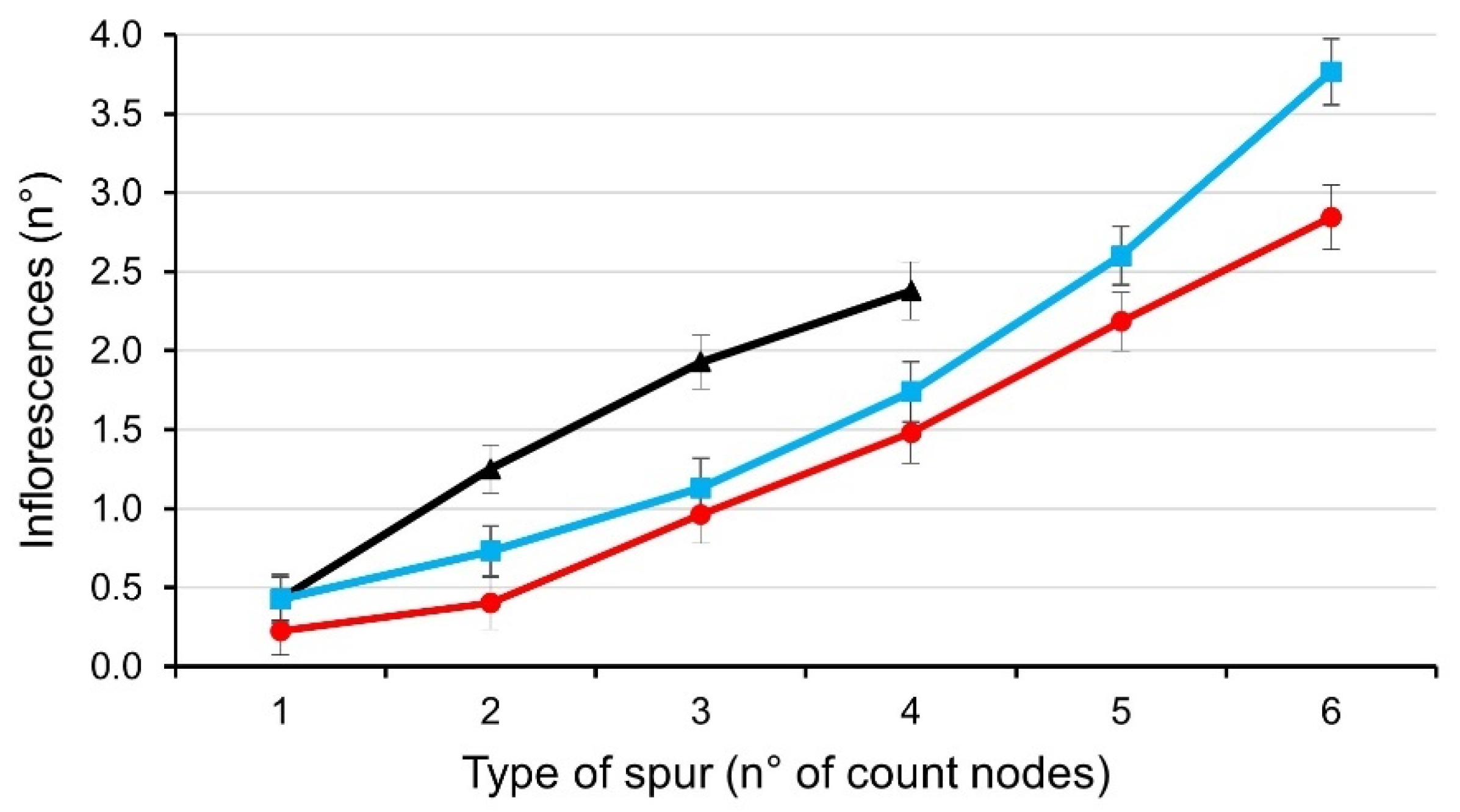 Horticulturae 09 00021 g005 Horticulturae 09 00021 g005