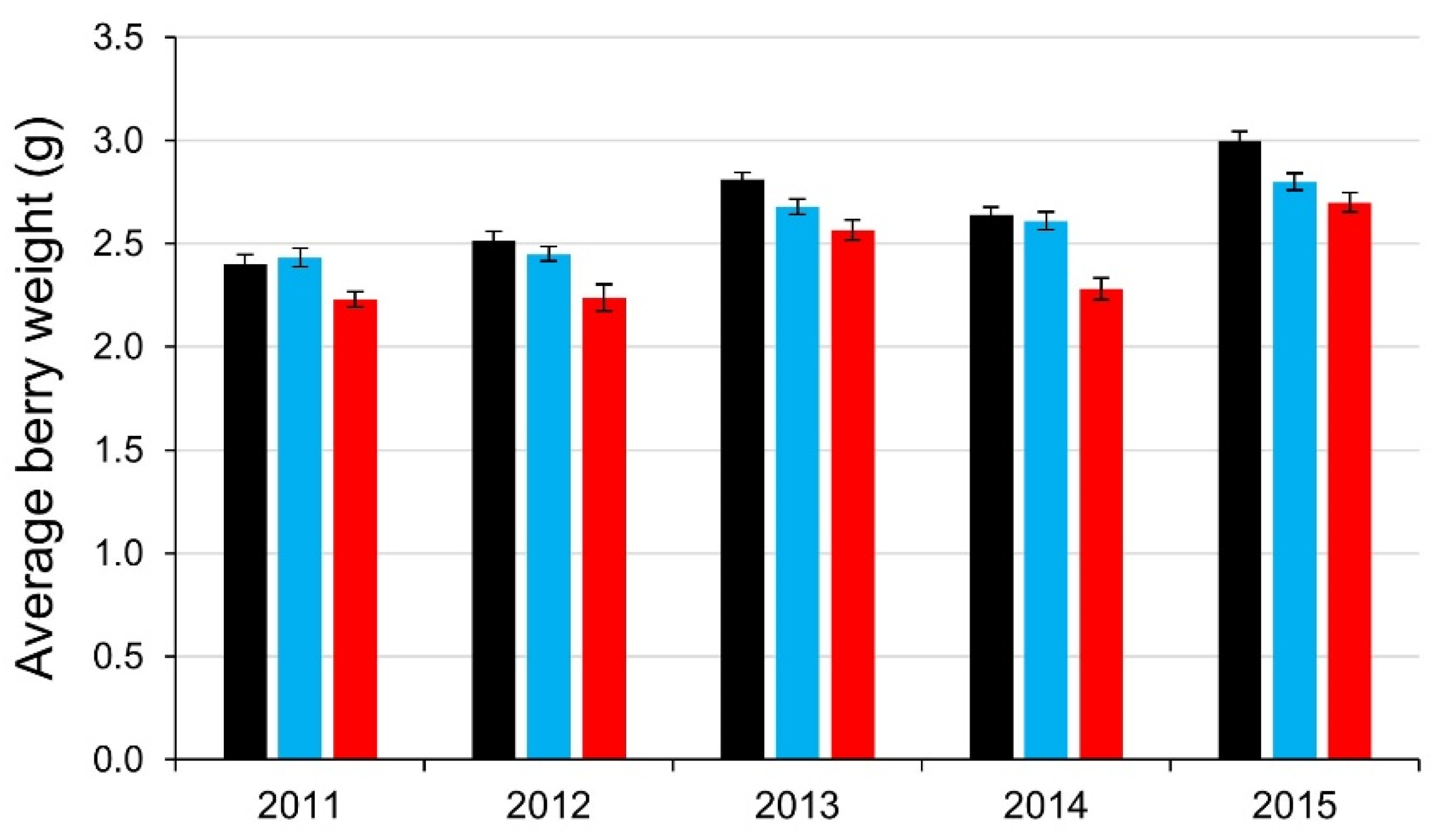 Horticulturae 09 00021 g006 Horticulturae 09 00021 g006