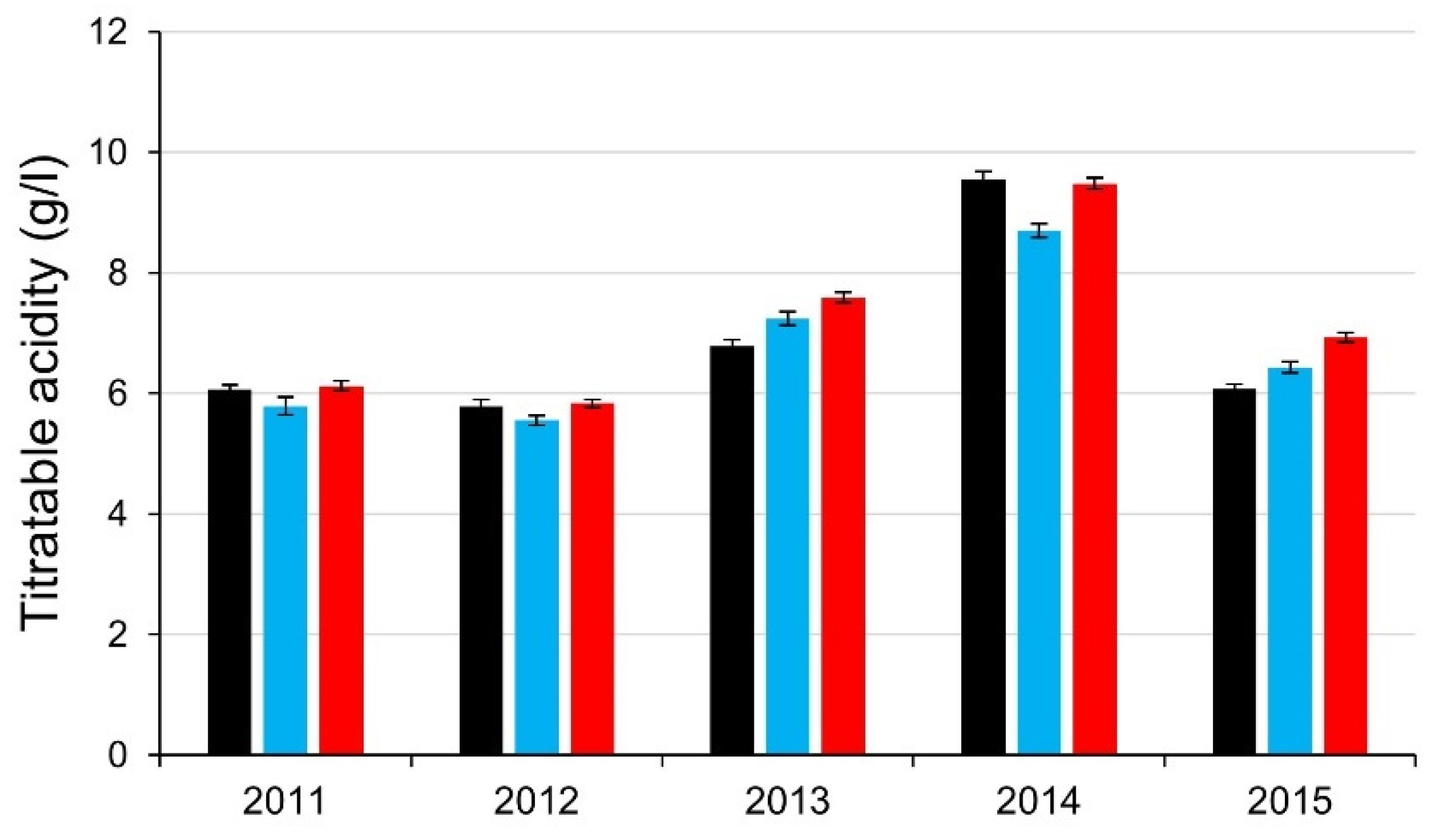 Horticulturae 09 00021 g008 Horticulturae 09 00021 g008