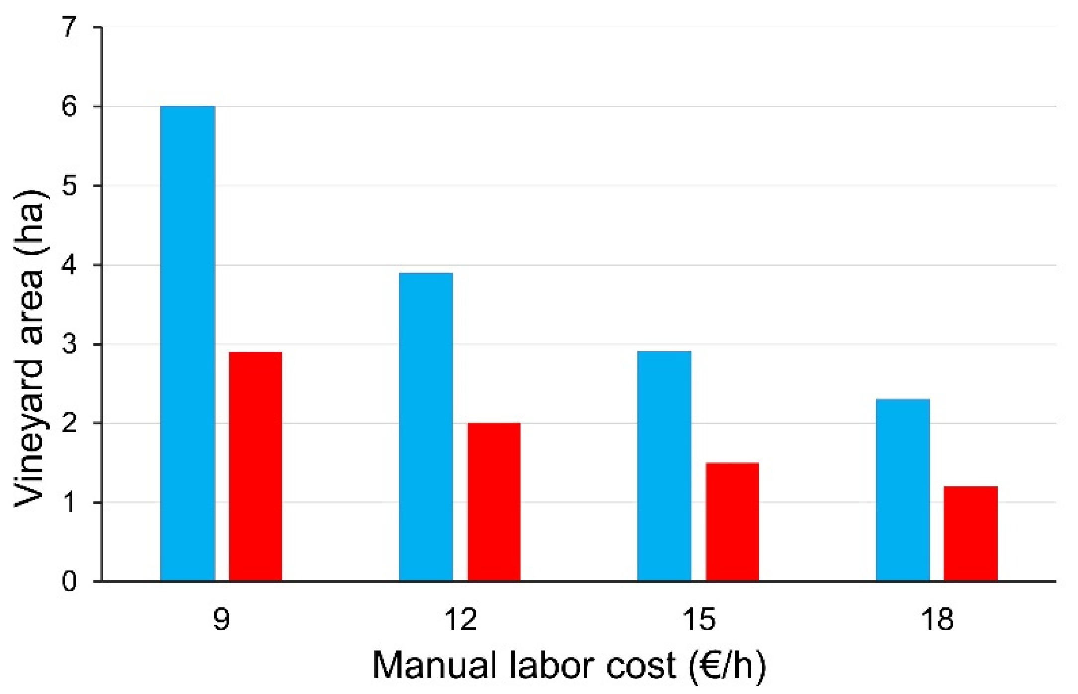 Horticulturae 09 00021 g011 Horticulturae 09 00021 g011