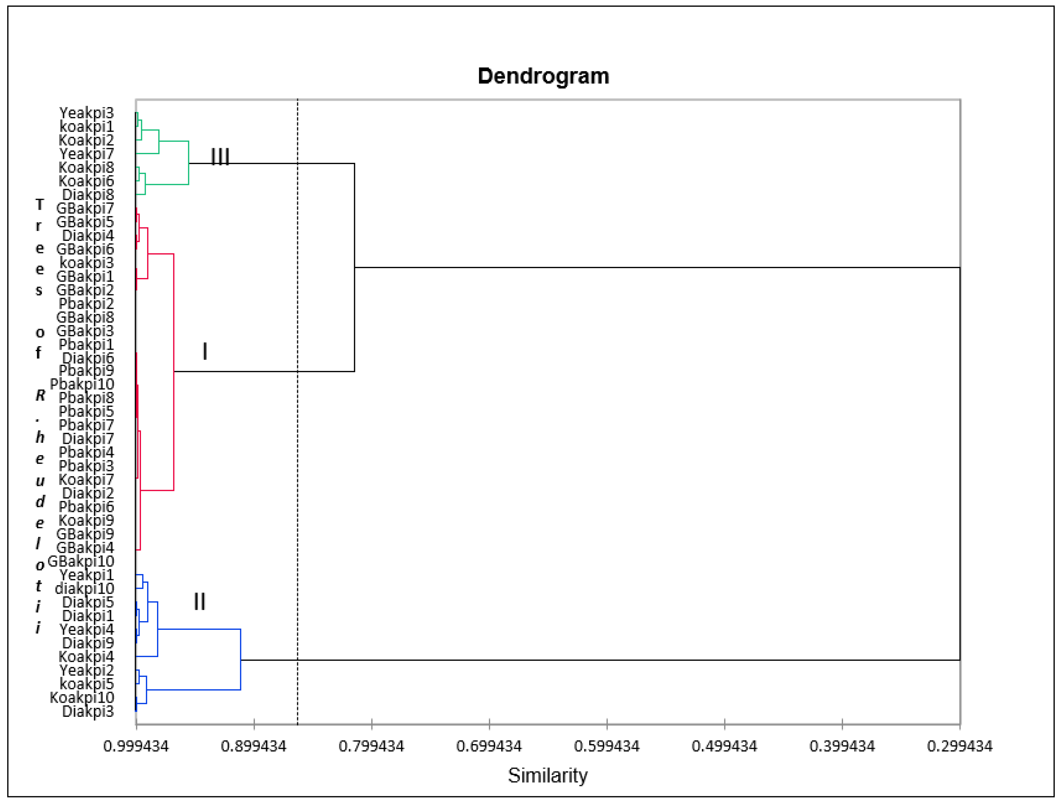 Horticulturae 09 00026 g004
