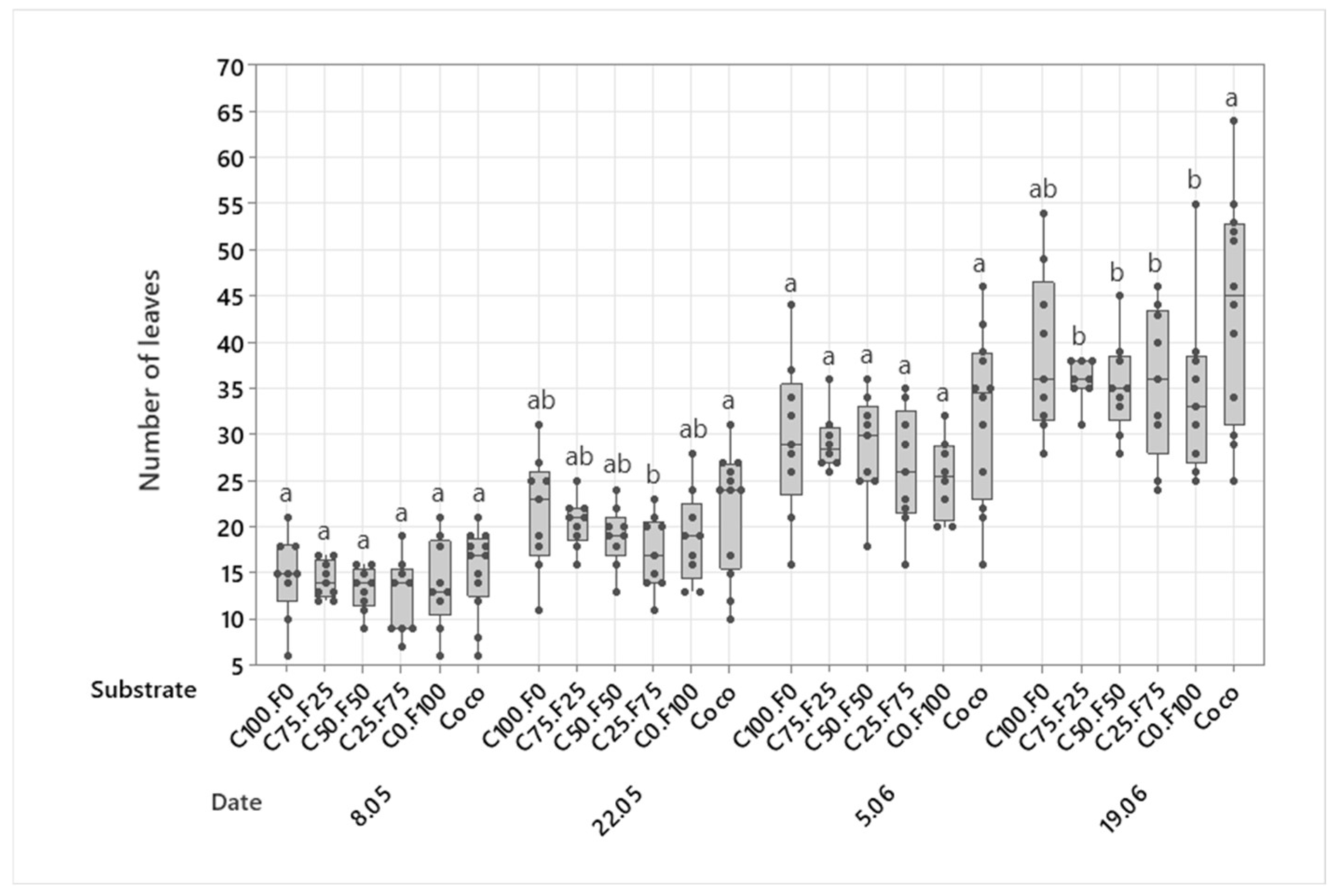 Horticulturae 09 00036 g001 Horticulturae 09 00036 g001