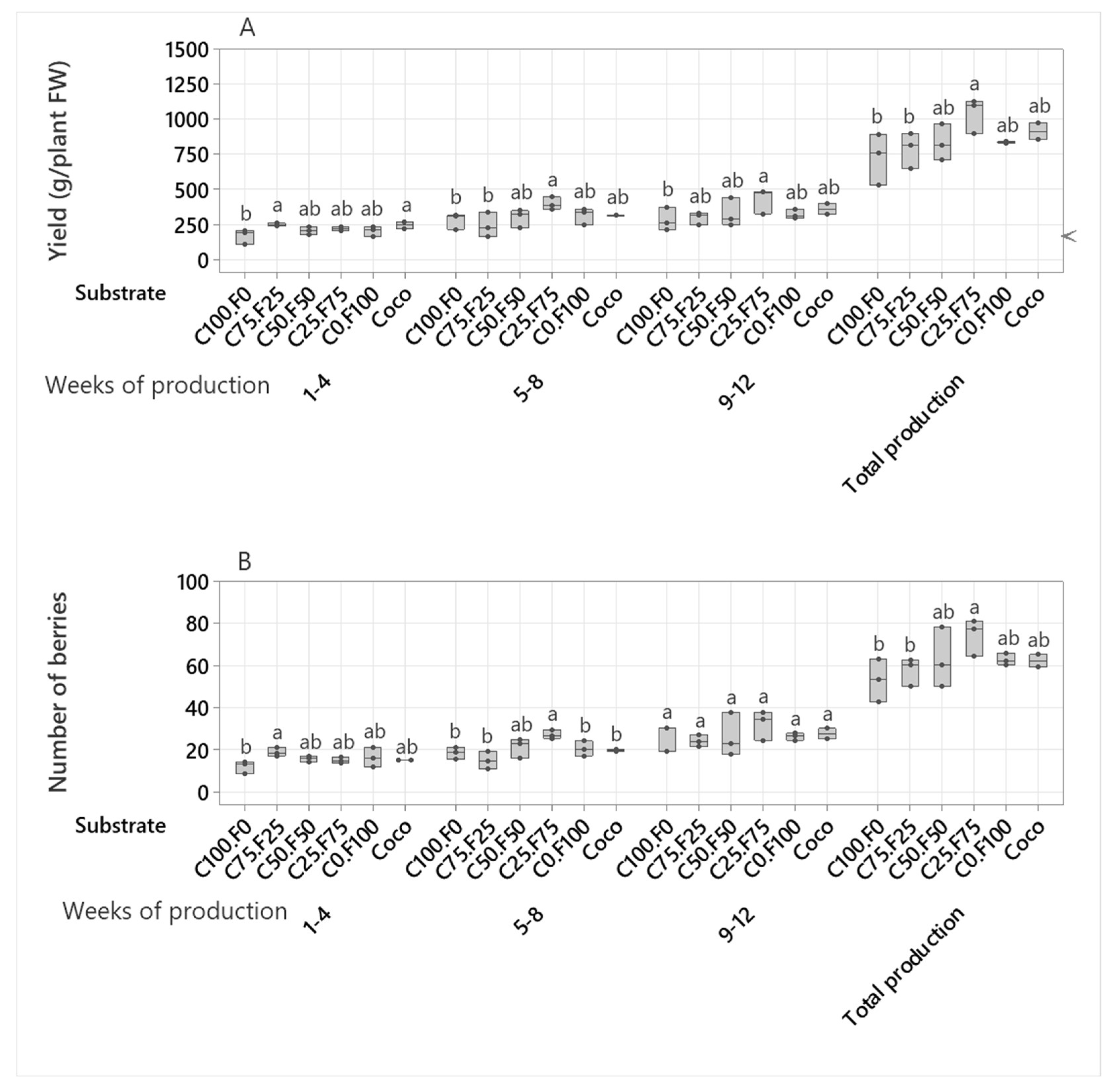 Horticulturae 09 00036 g002 Horticulturae 09 00036 g002