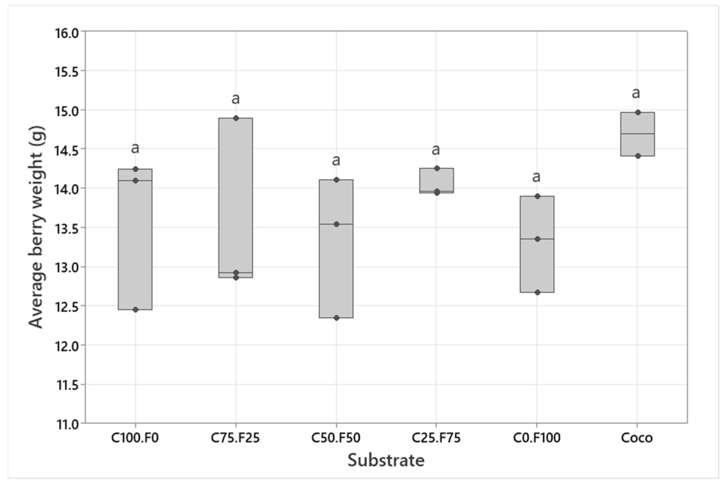 Horticulturae 09 00036 g003 Horticulturae 09 00036 g003