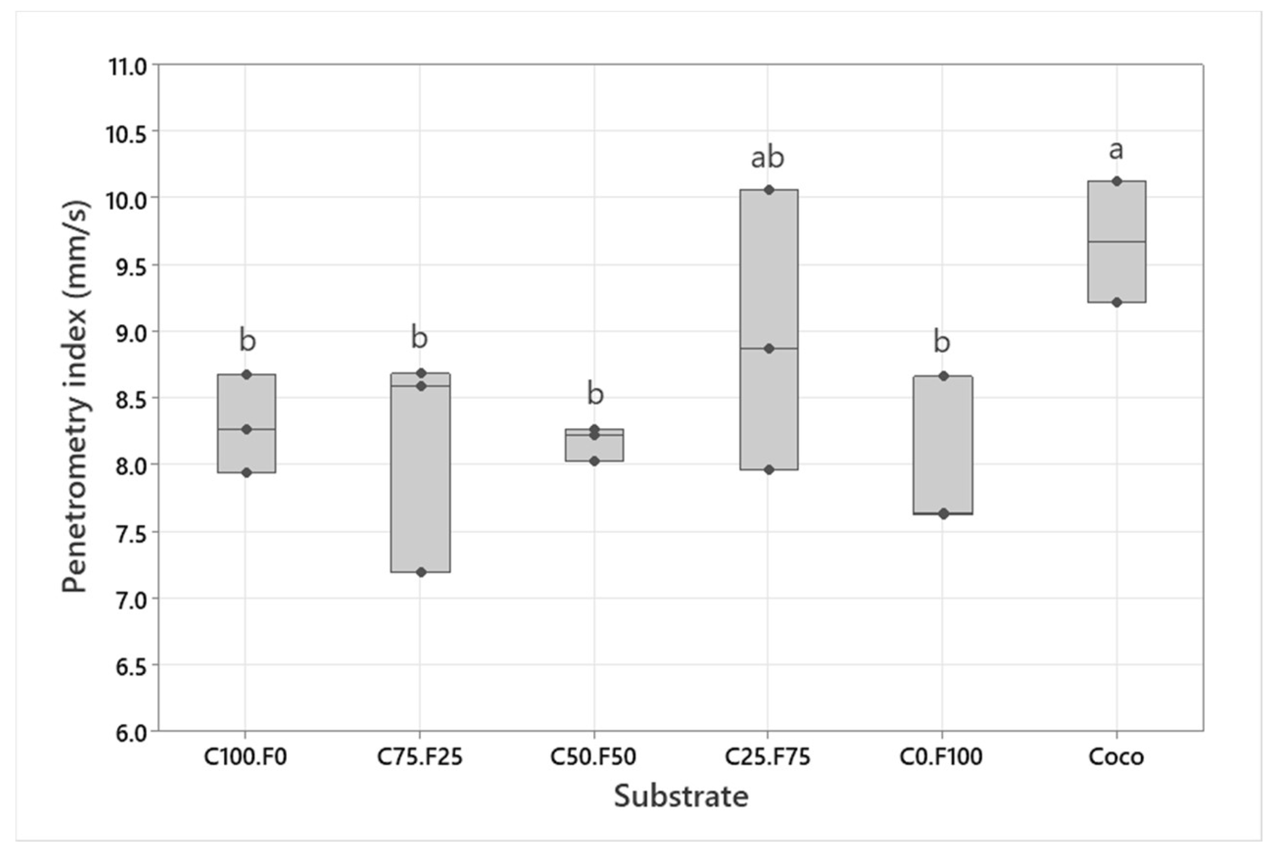 Horticulturae 09 00036 g004 Horticulturae 09 00036 g004
