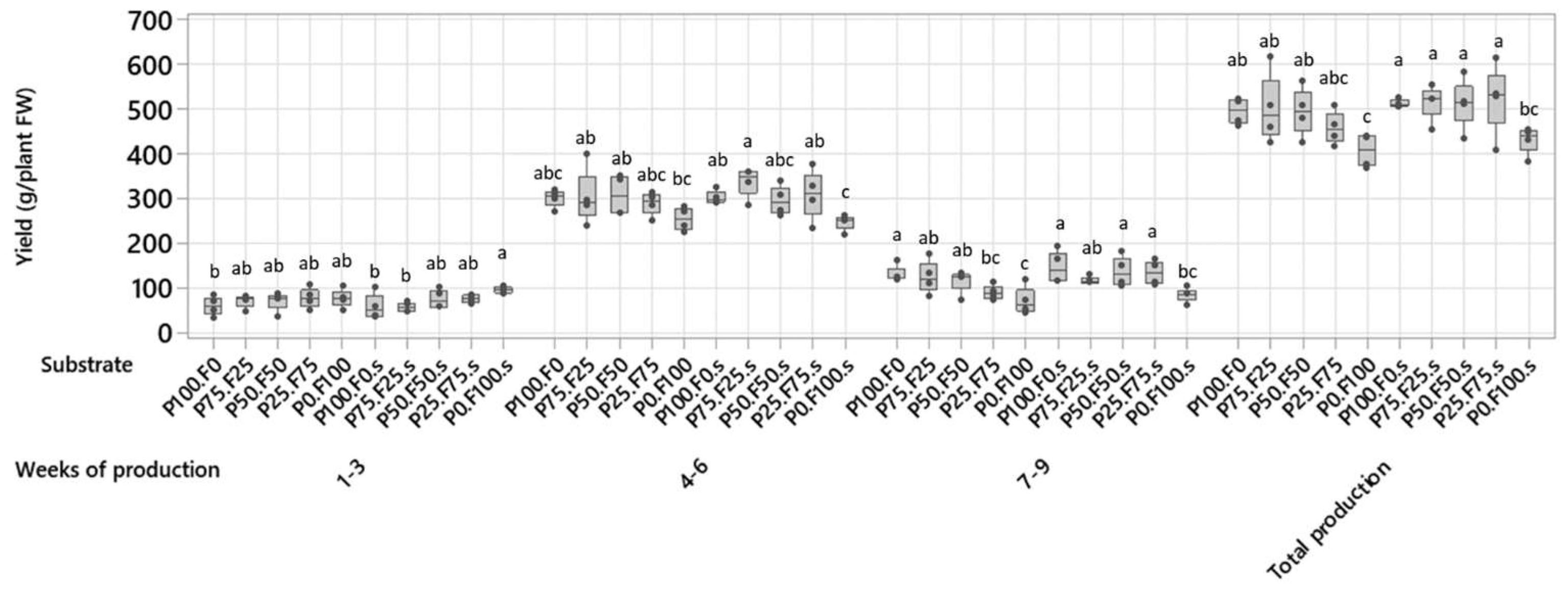 Horticulturae 09 00036 g007 Horticulturae 09 00036 g007