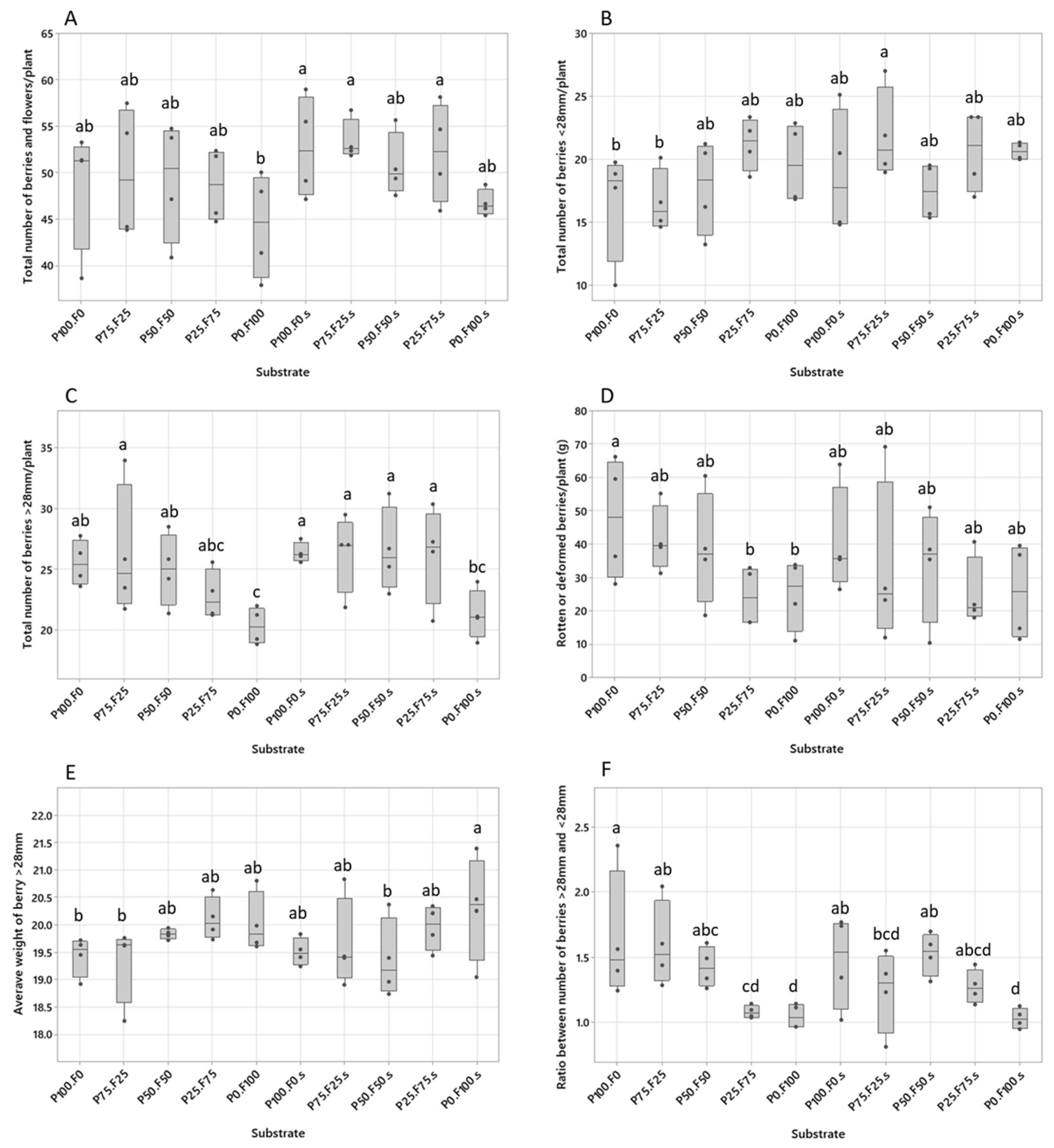 Horticulturae 09 00036 g009 Horticulturae 09 00036 g009