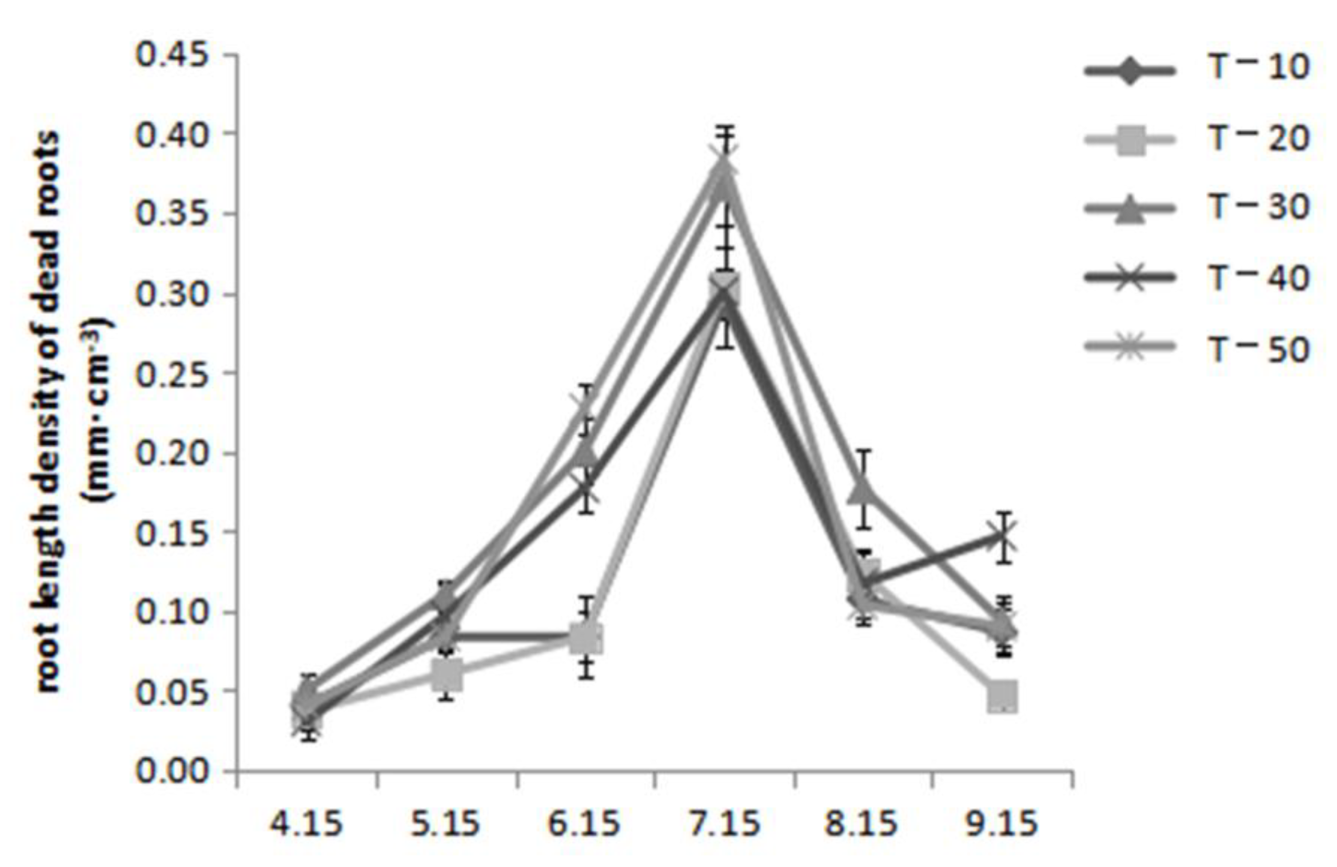 Horticulturae 09 00040 g002 Horticulturae 09 00040 g002
