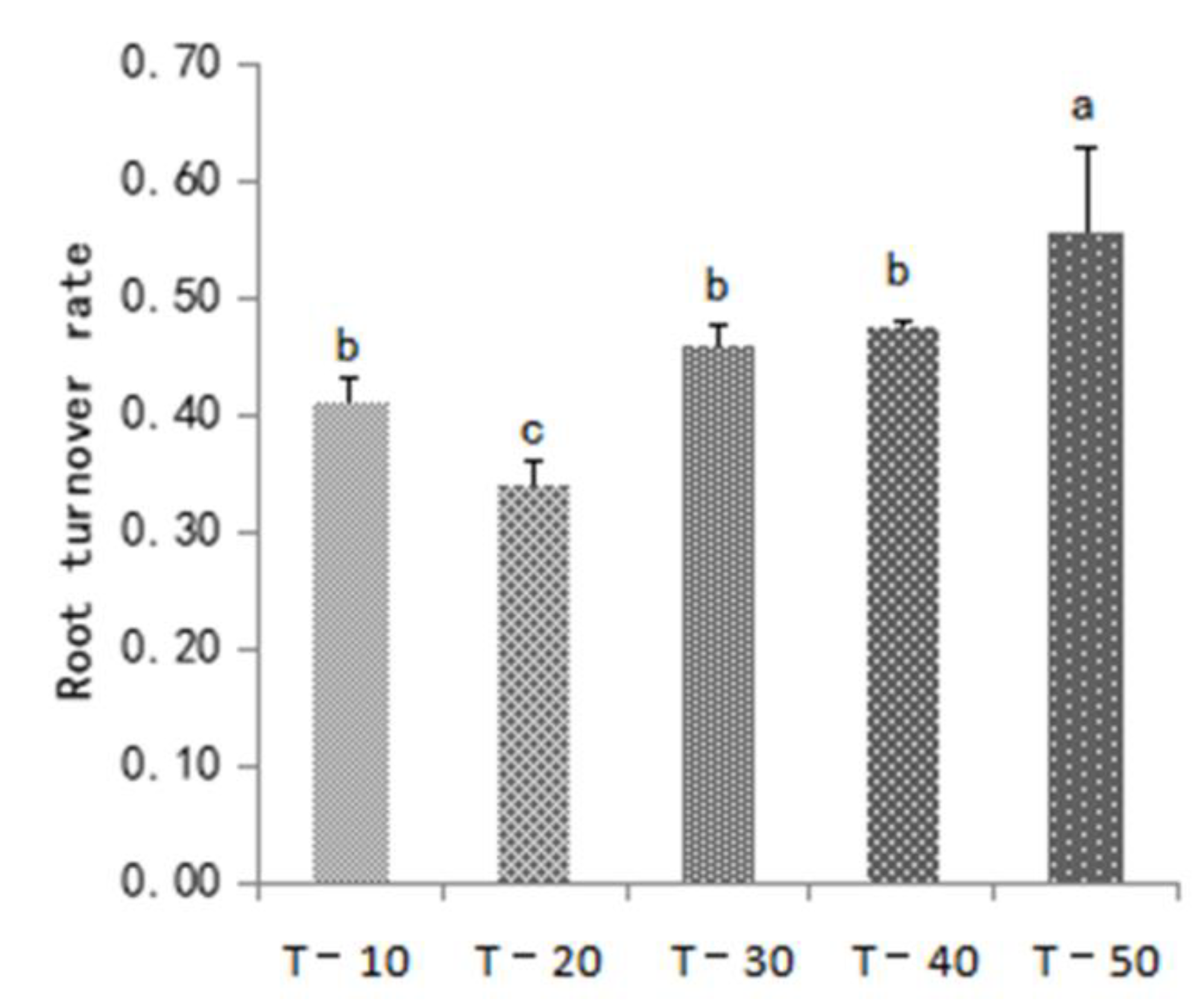 Horticulturae 09 00040 g003 Horticulturae 09 00040 g003