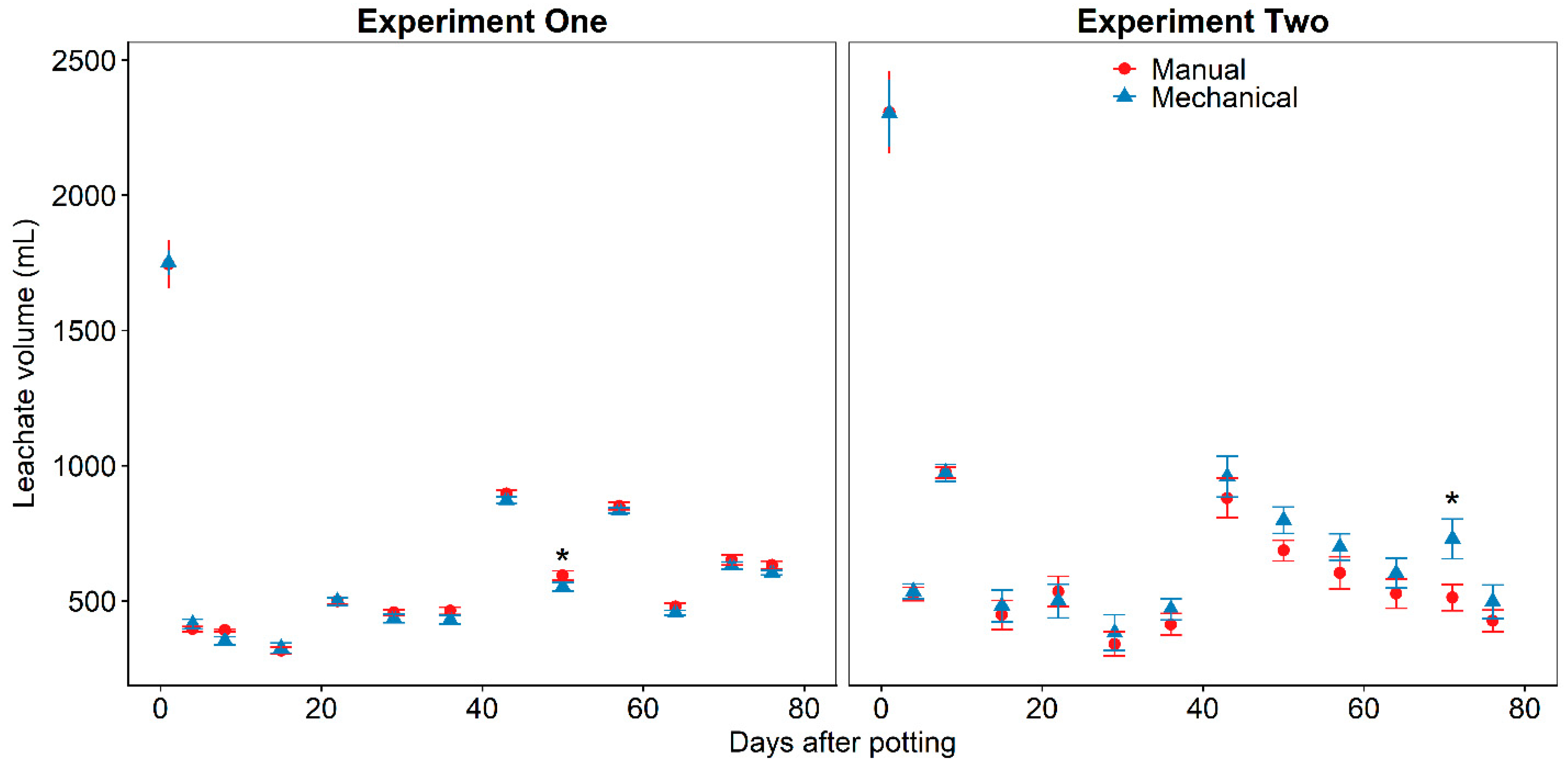 Horticulturae 09 00042 g001