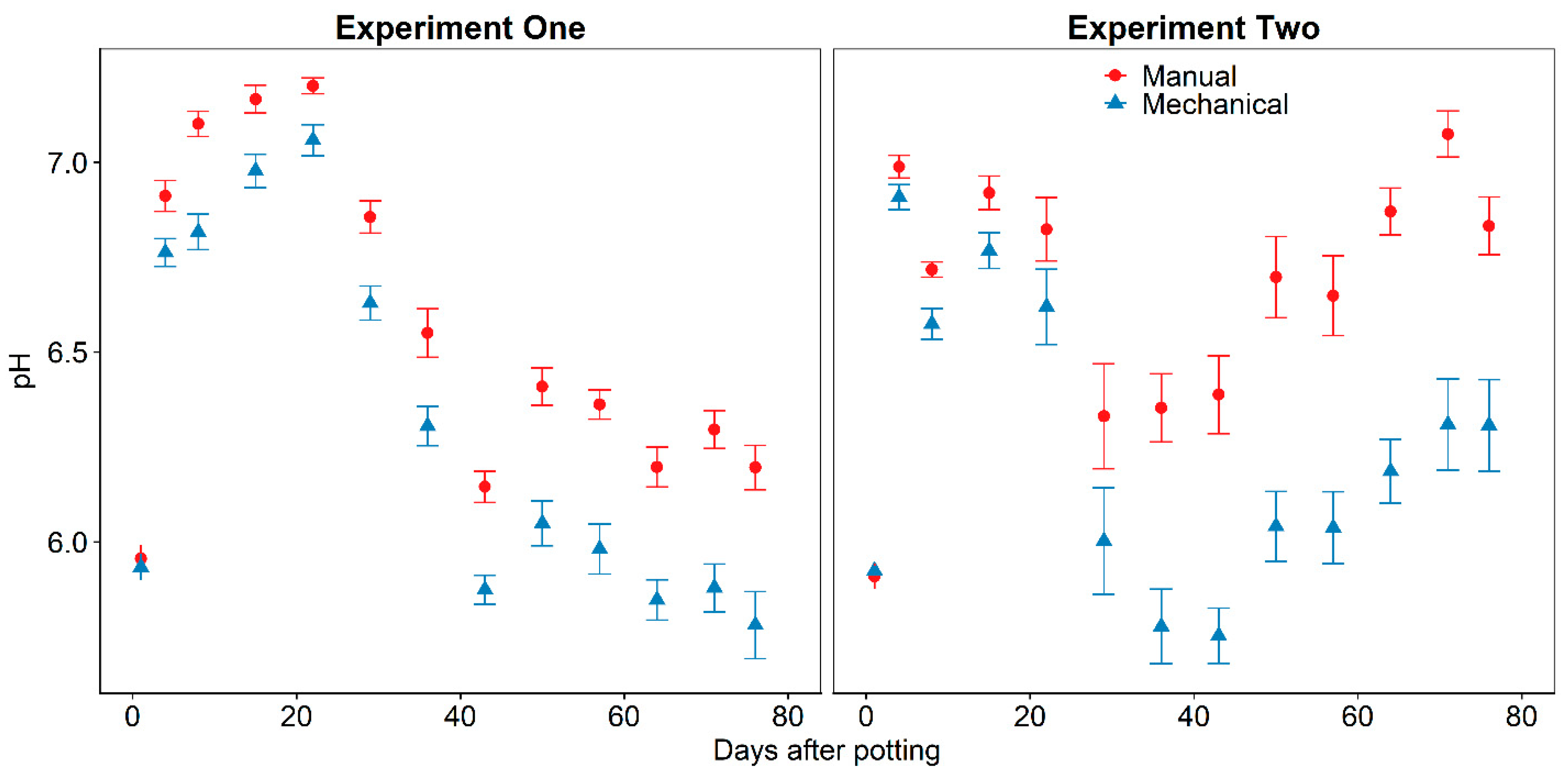 Horticulturae 09 00042 g003