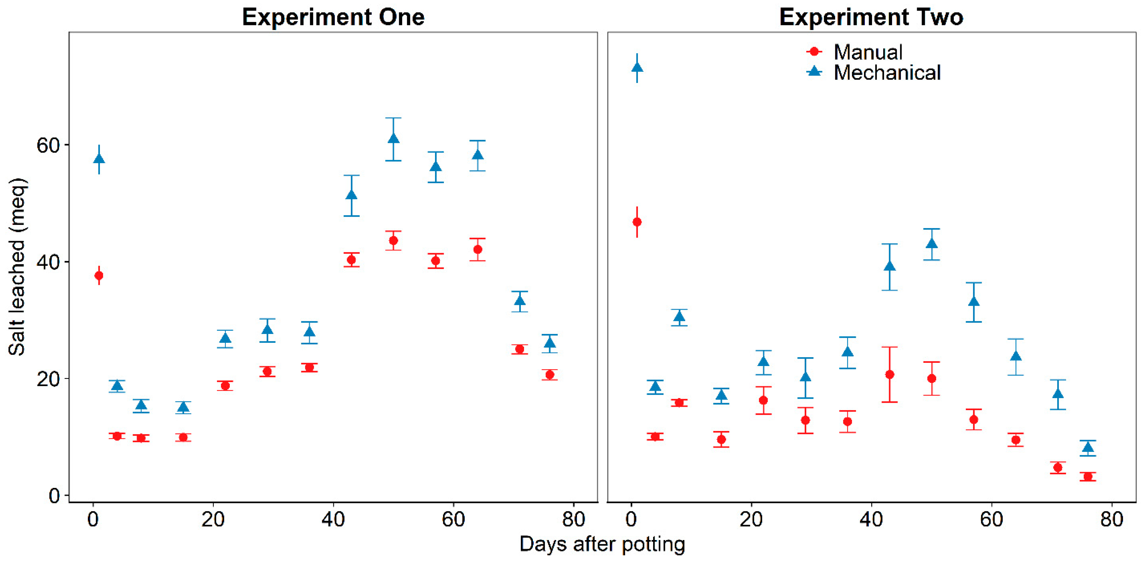 Horticulturae 09 00042 g004