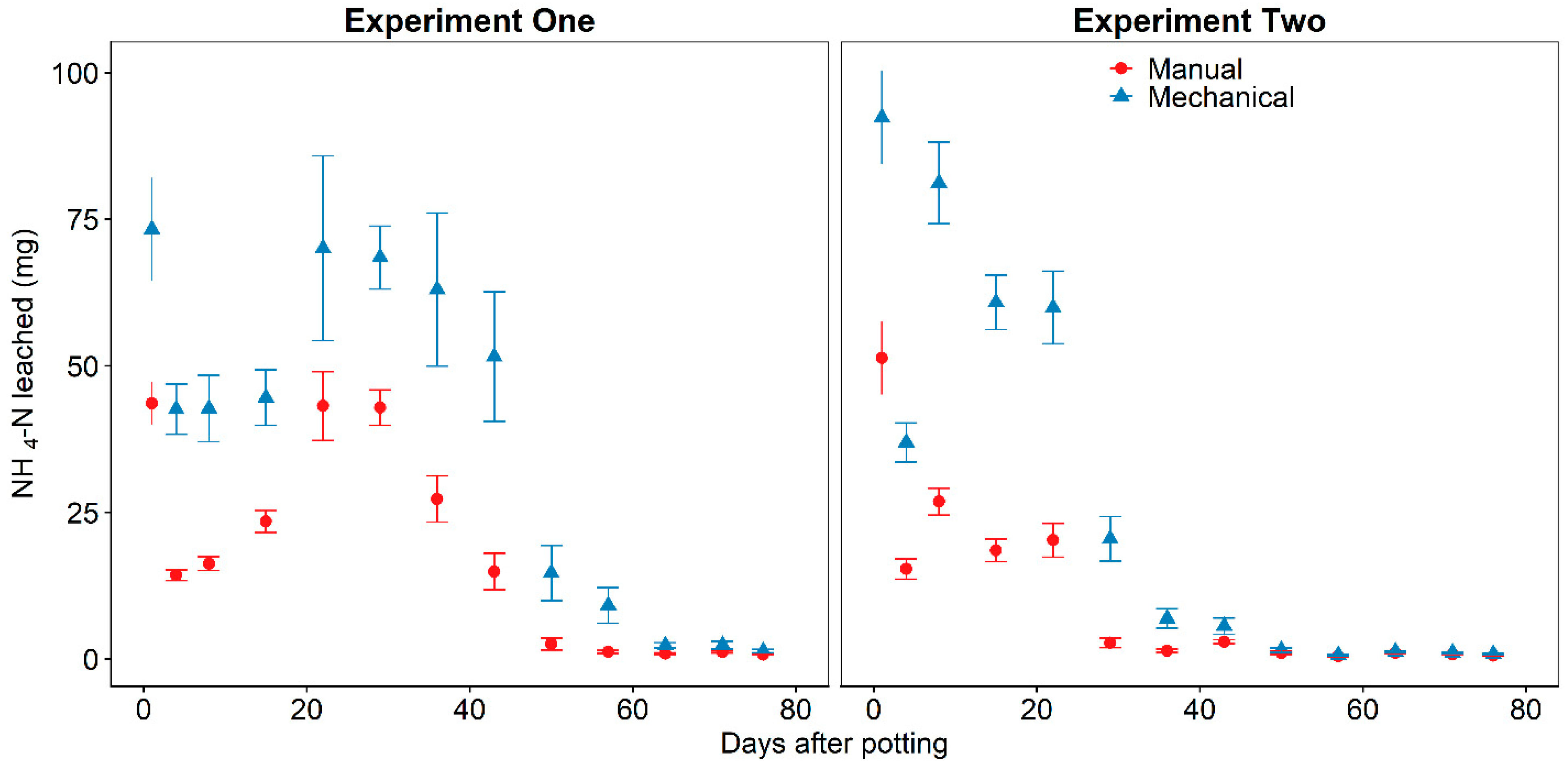 Horticulturae 09 00042 g005