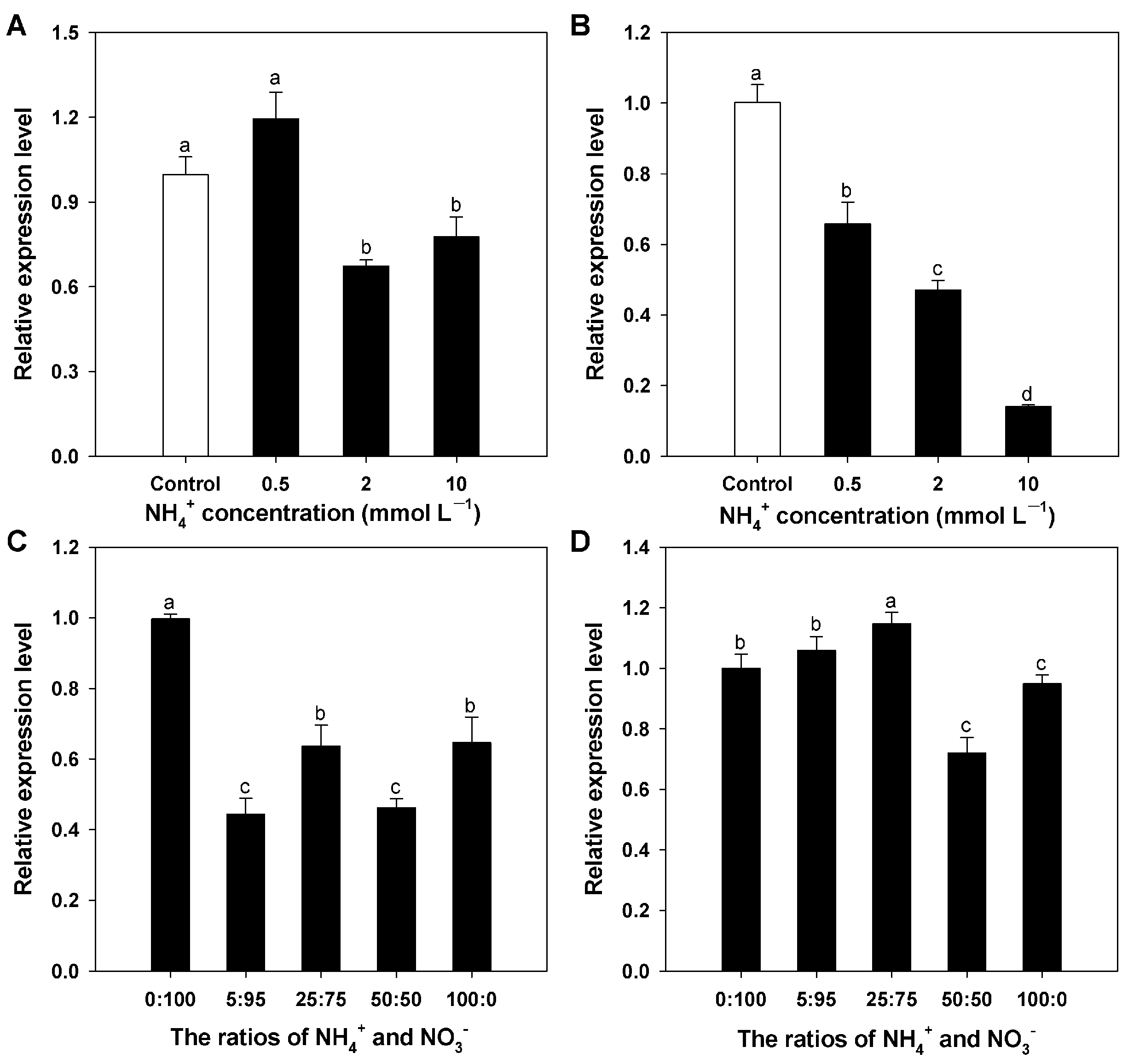 Horticulturae 09 00043 g006 Horticulturae 09 00043 g006