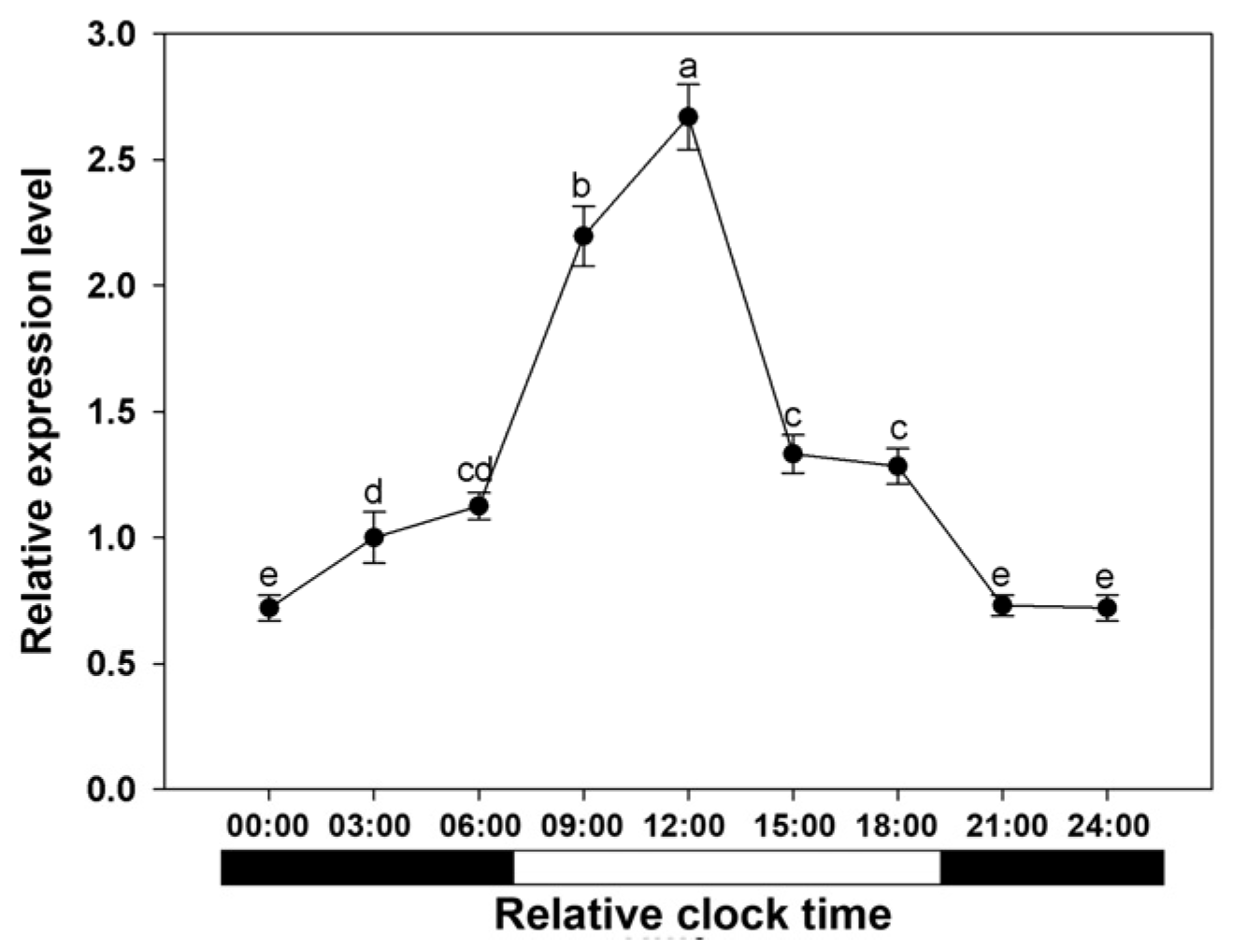 Horticulturae 09 00043 g007 Horticulturae 09 00043 g007