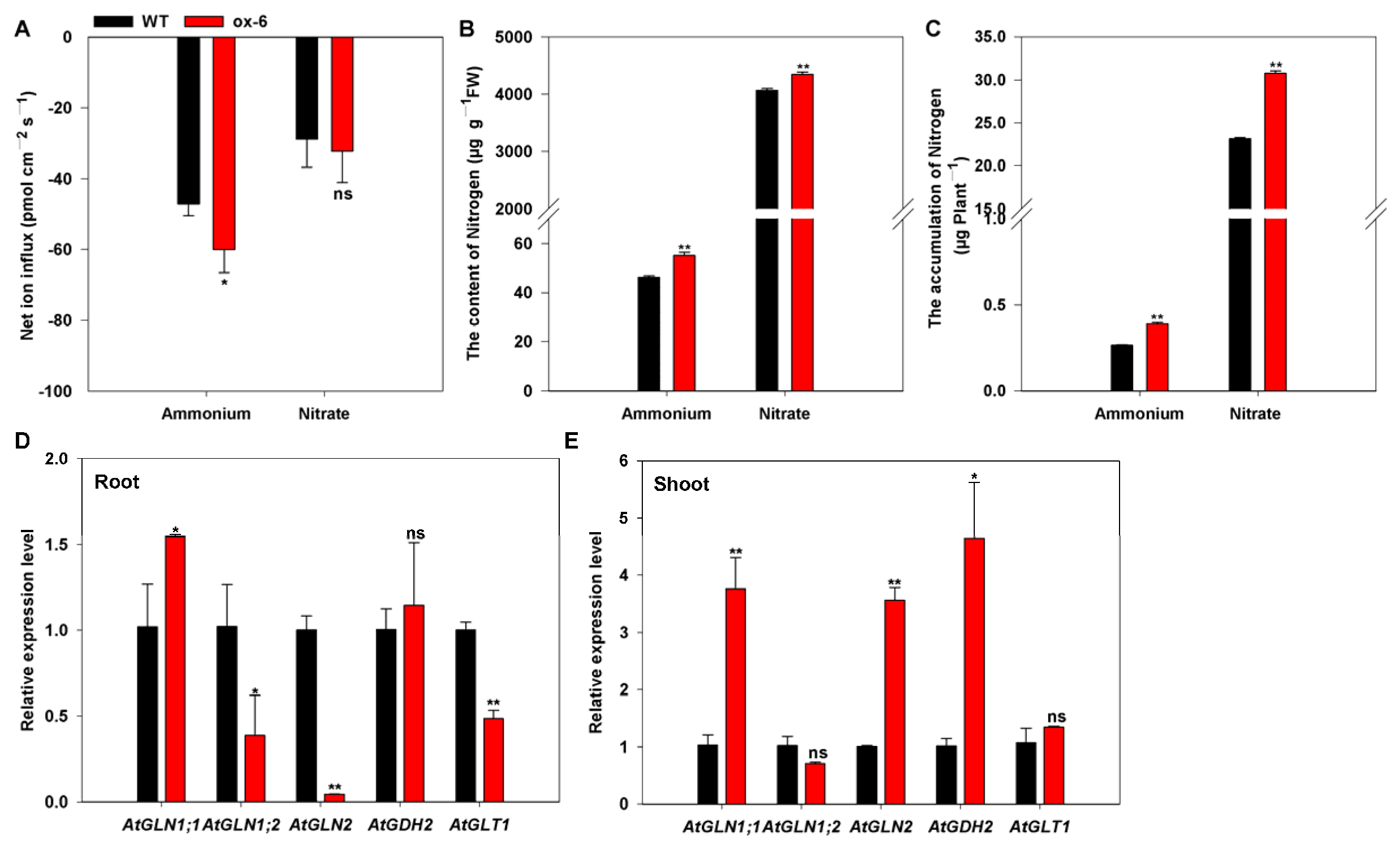 Horticulturae 09 00043 g011 Horticulturae 09 00043 g011