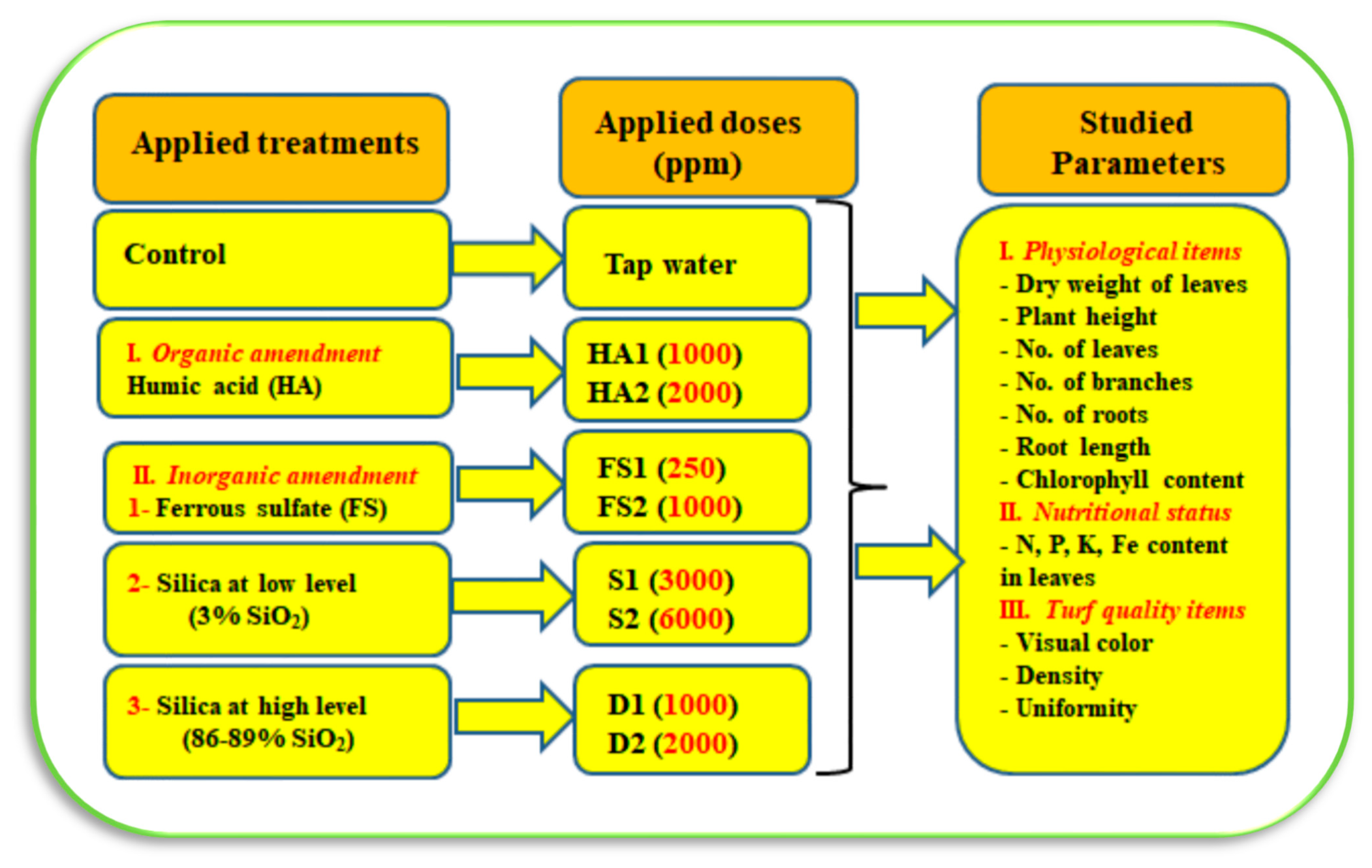 Horticulturae 09 00049 g002