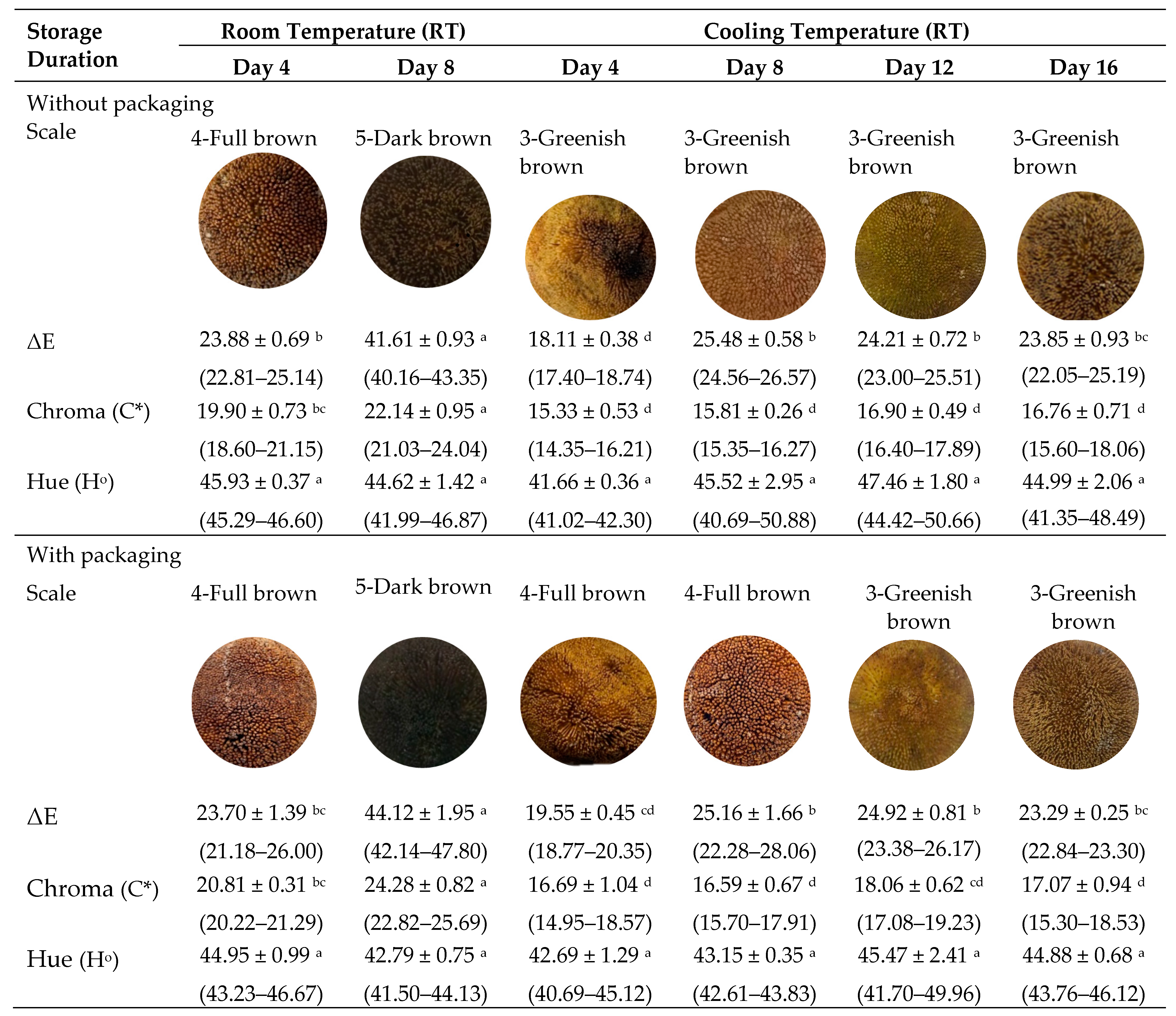 Horticulturae 09 00057 g001