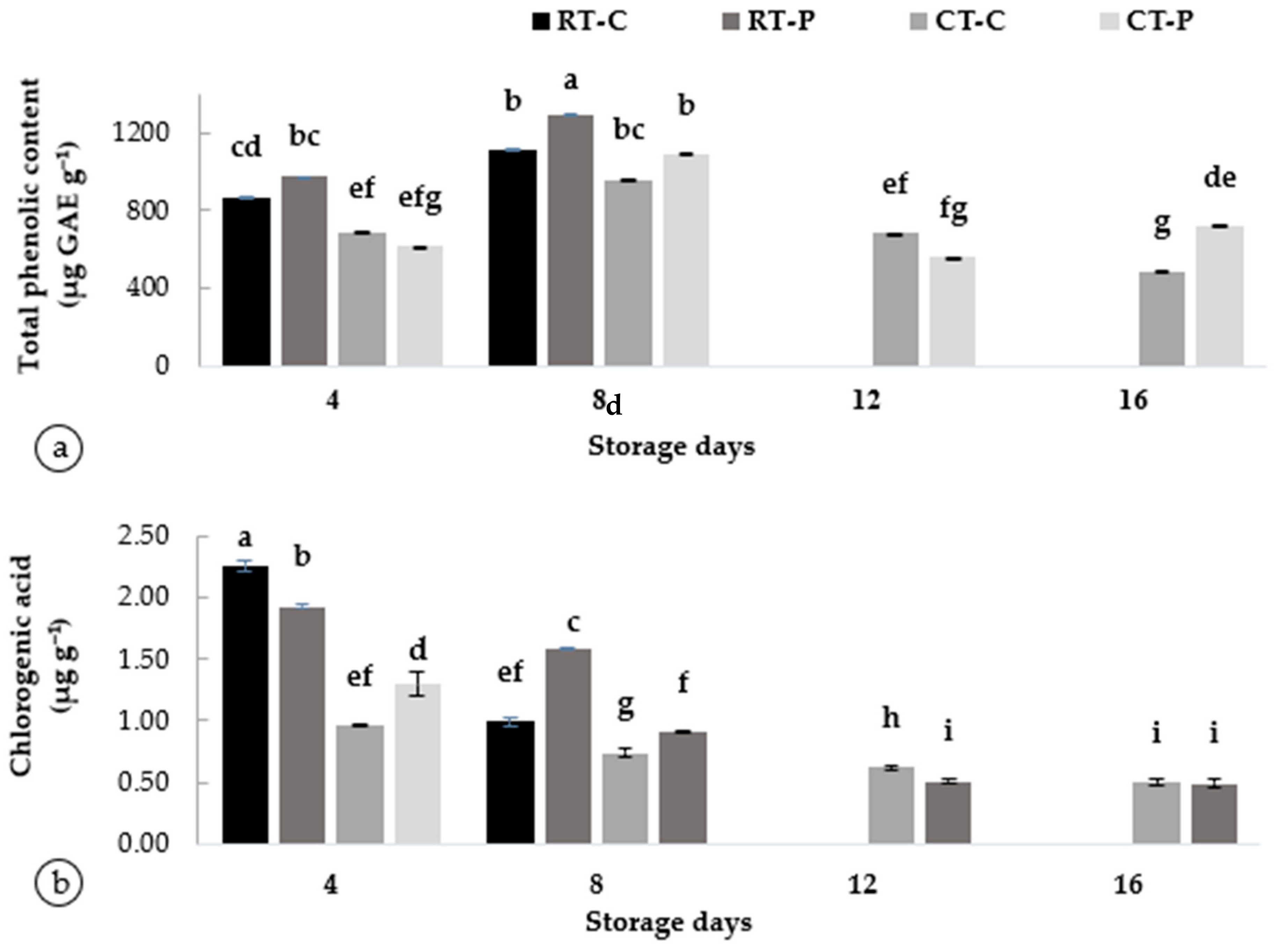 Horticulturae 09 00057 g003