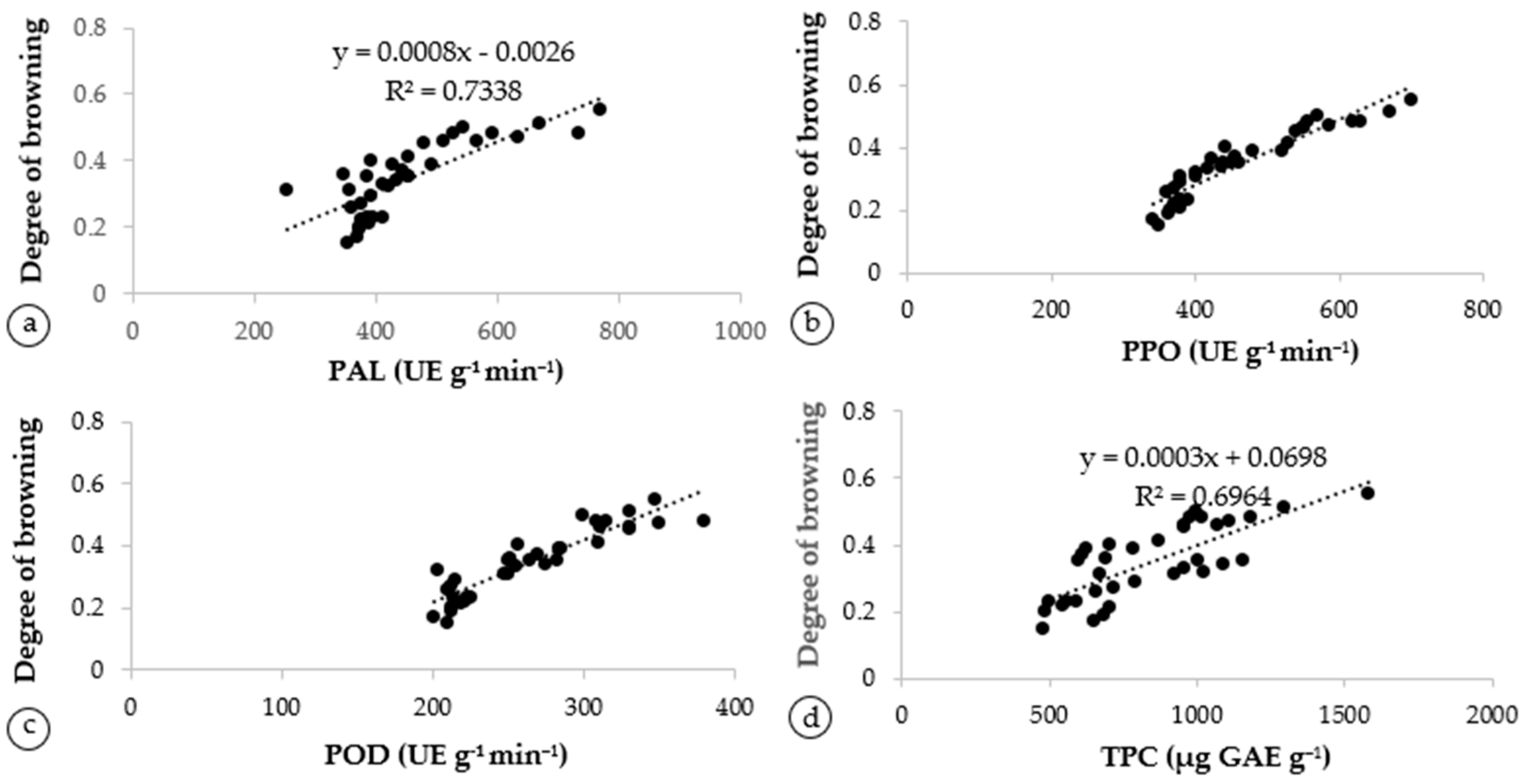 Horticulturae 09 00057 g004
