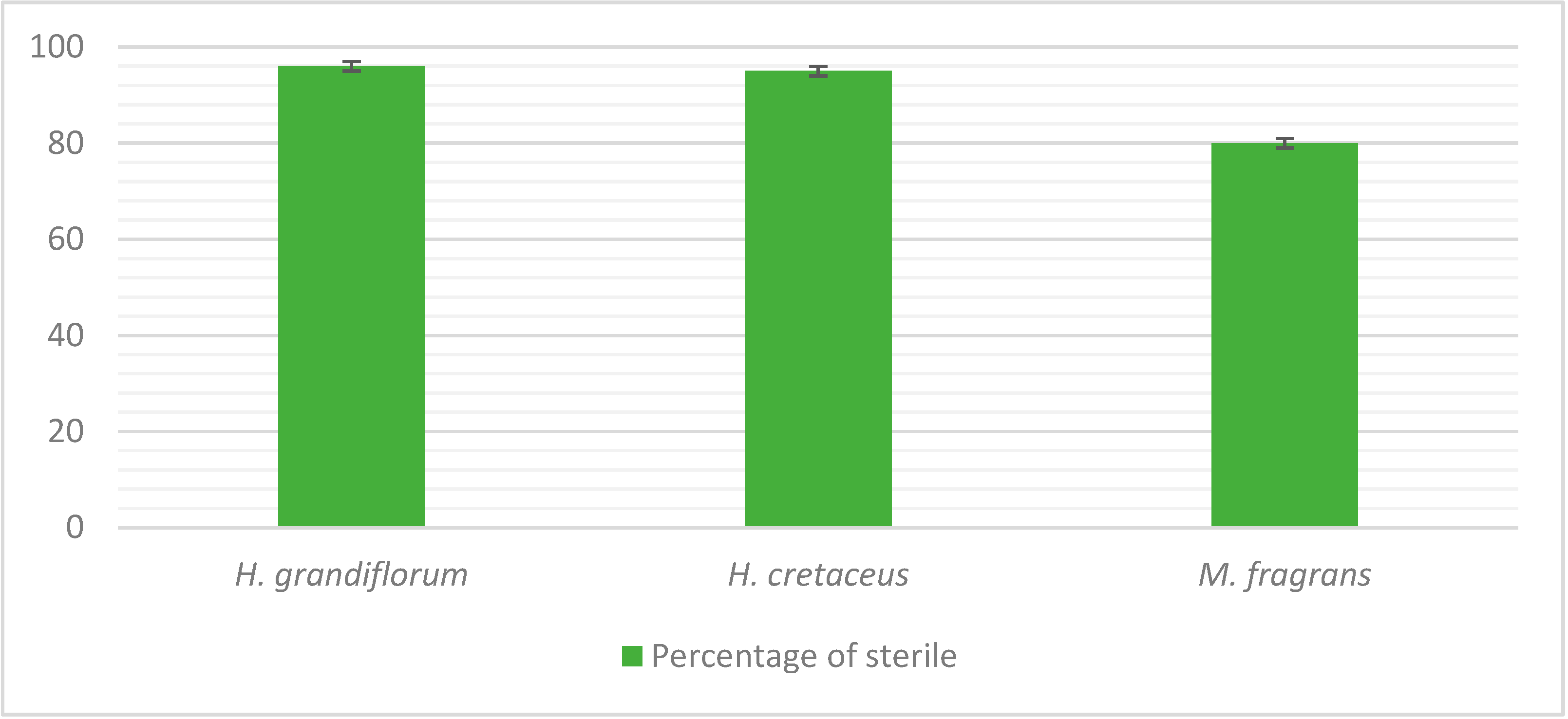 Horticulturae 09 00060 g001
