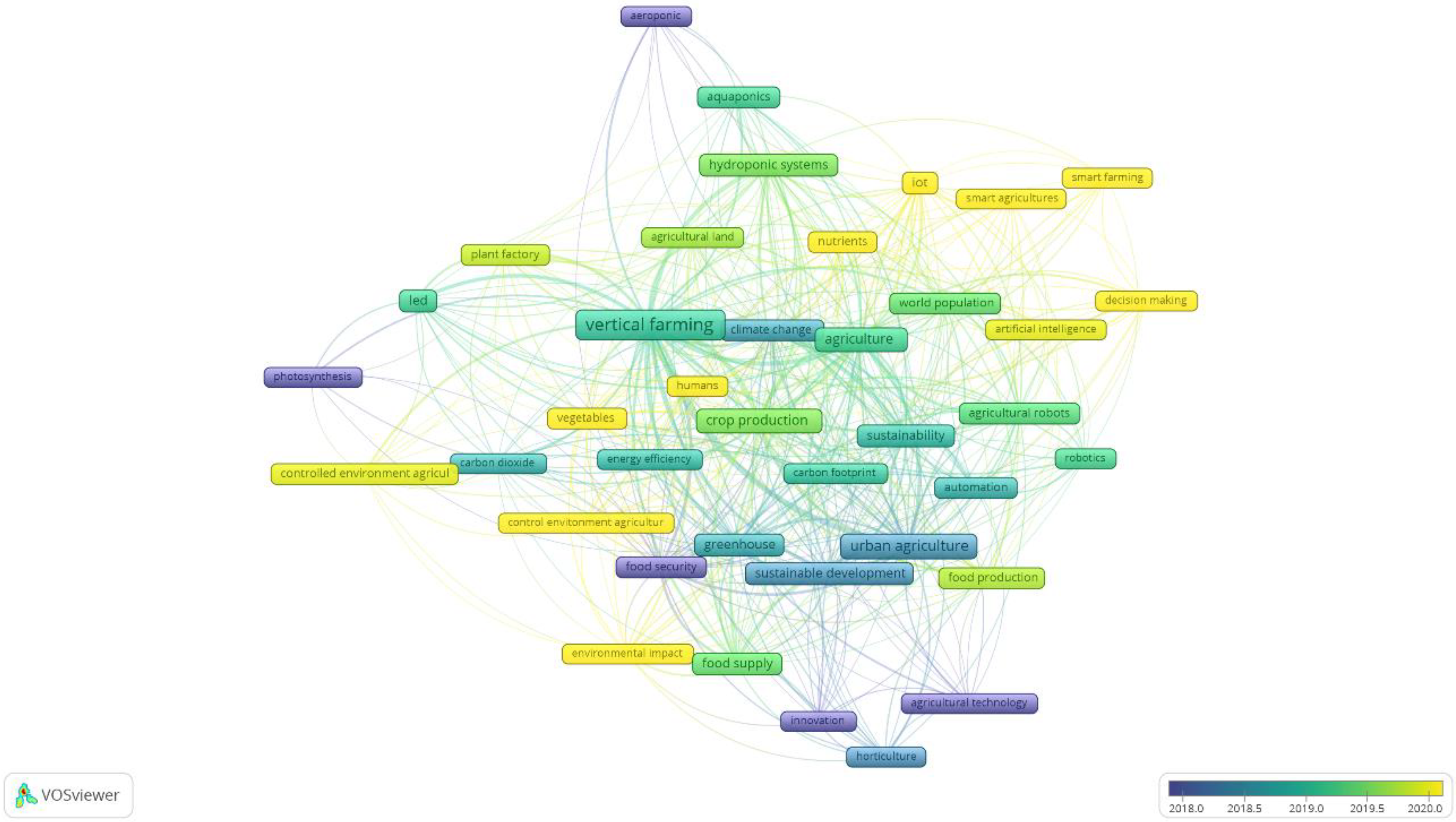 Horticulturae 09 00063 g002 Horticulturae 09 00063 g002