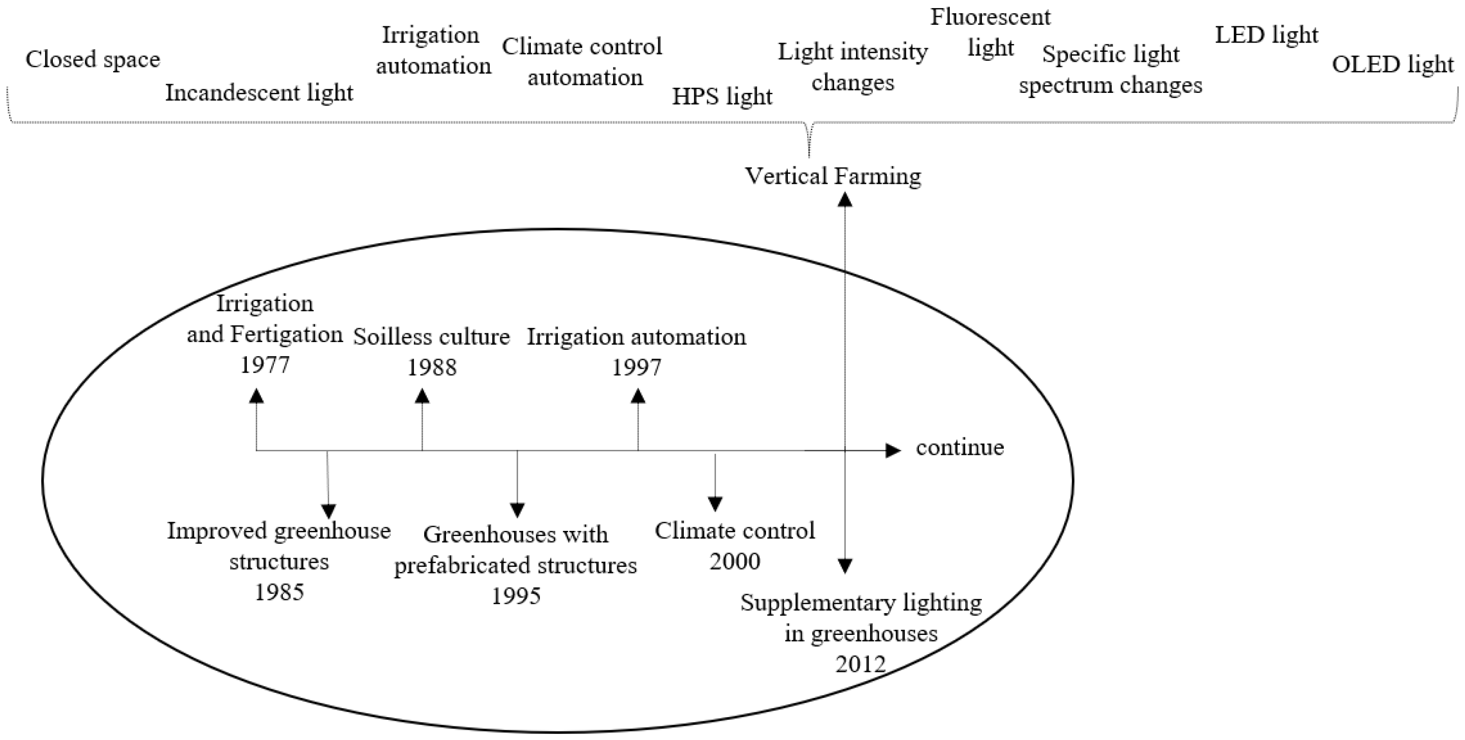 Horticulturae 09 00063 g003 Horticulturae 09 00063 g003