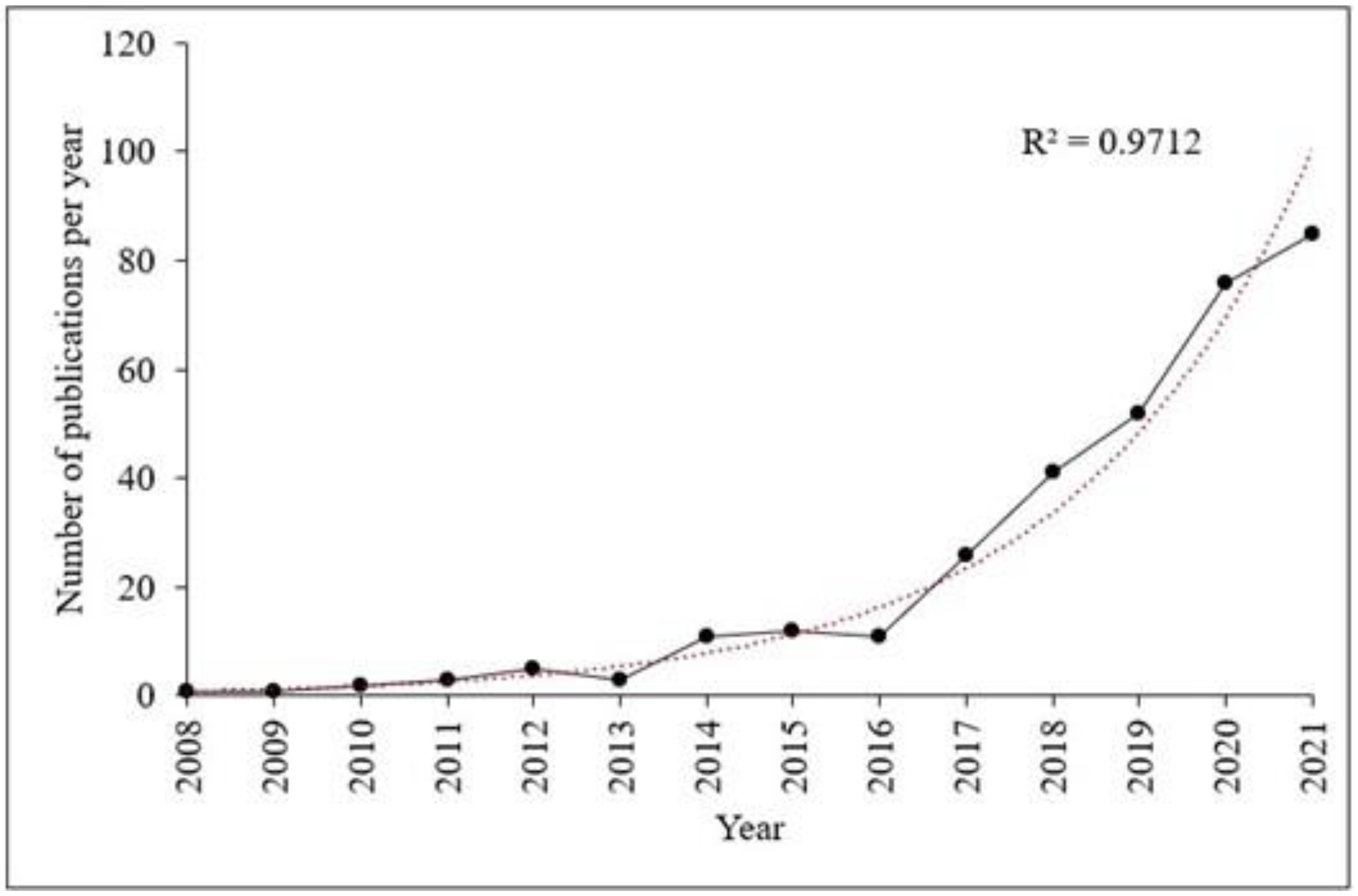 Horticulturae 09 00063 g004 Horticulturae 09 00063 g004