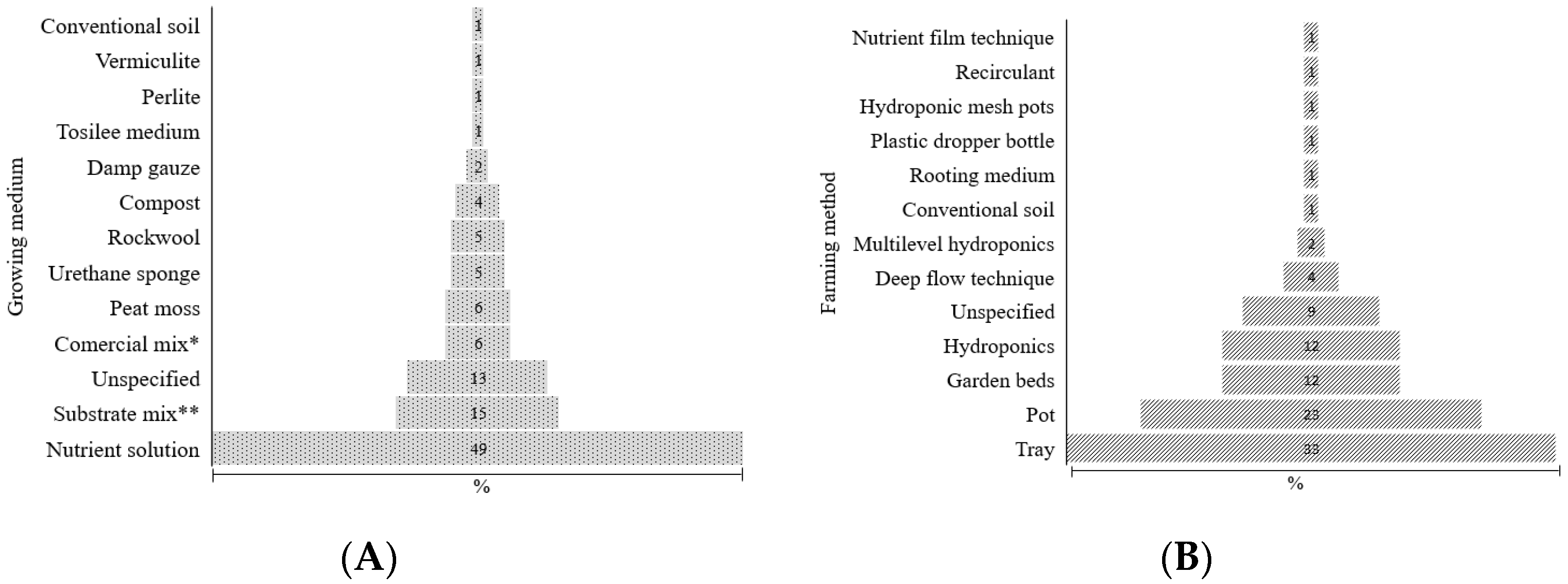 Horticulturae 09 00063 g006 Horticulturae 09 00063 g006