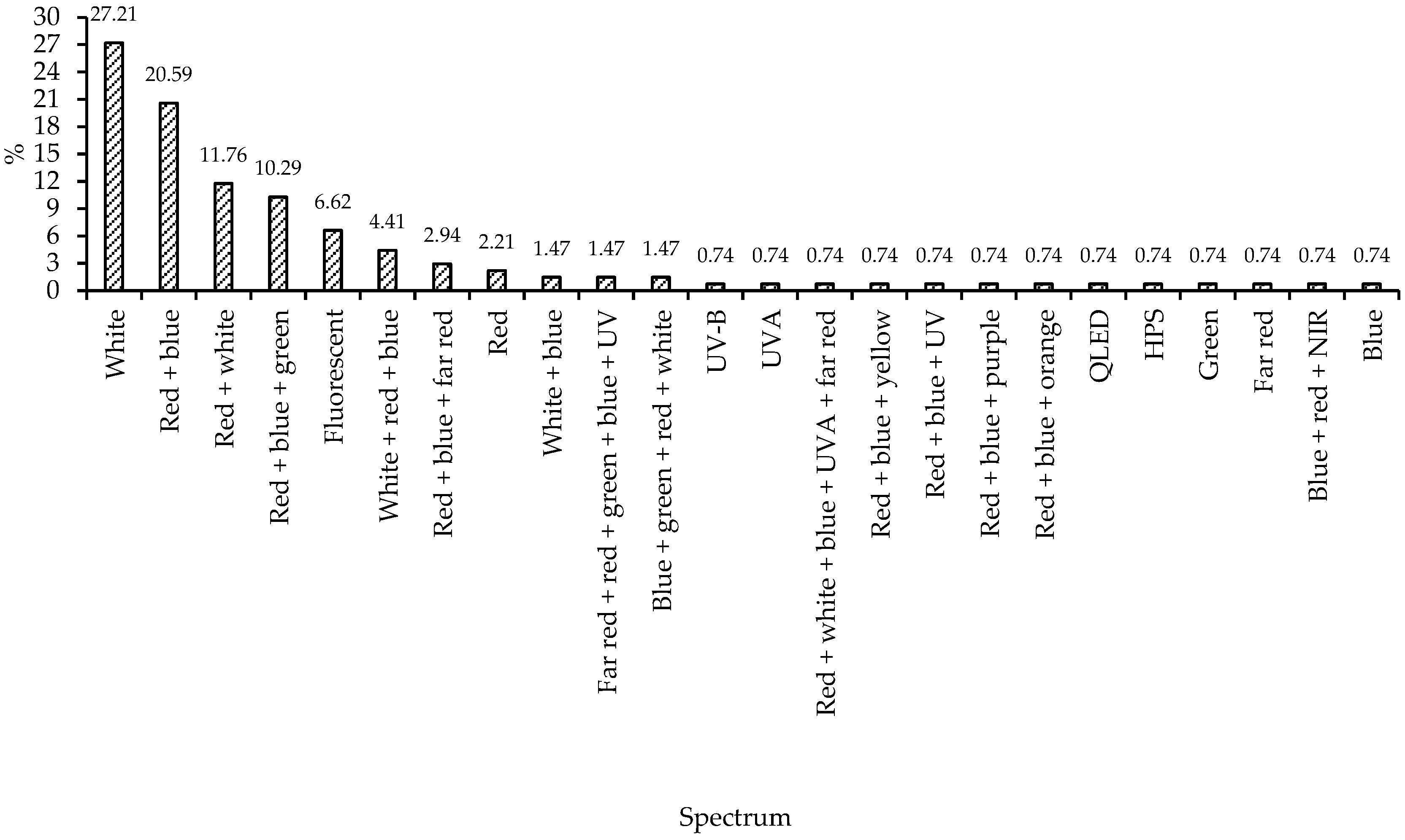 Horticulturae 09 00063 g008 Horticulturae 09 00063 g008