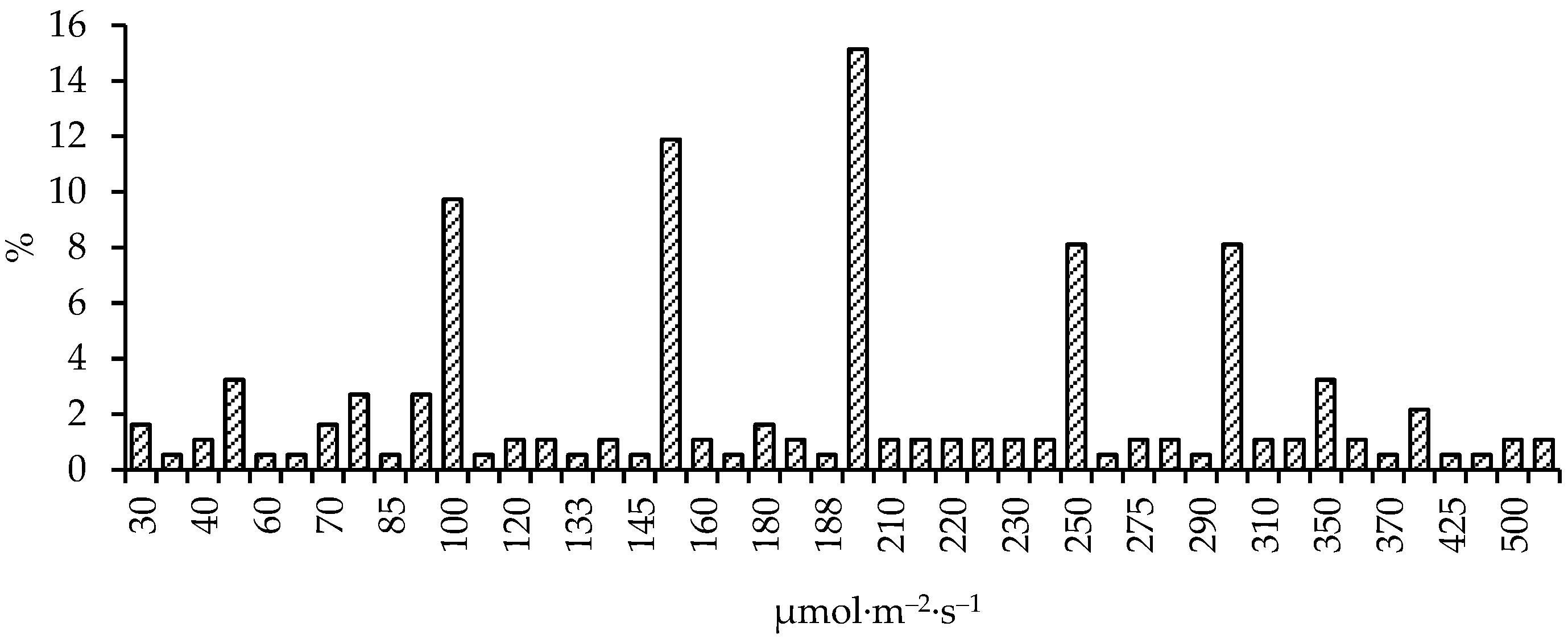 Horticulturae 09 00063 g009 Horticulturae 09 00063 g009